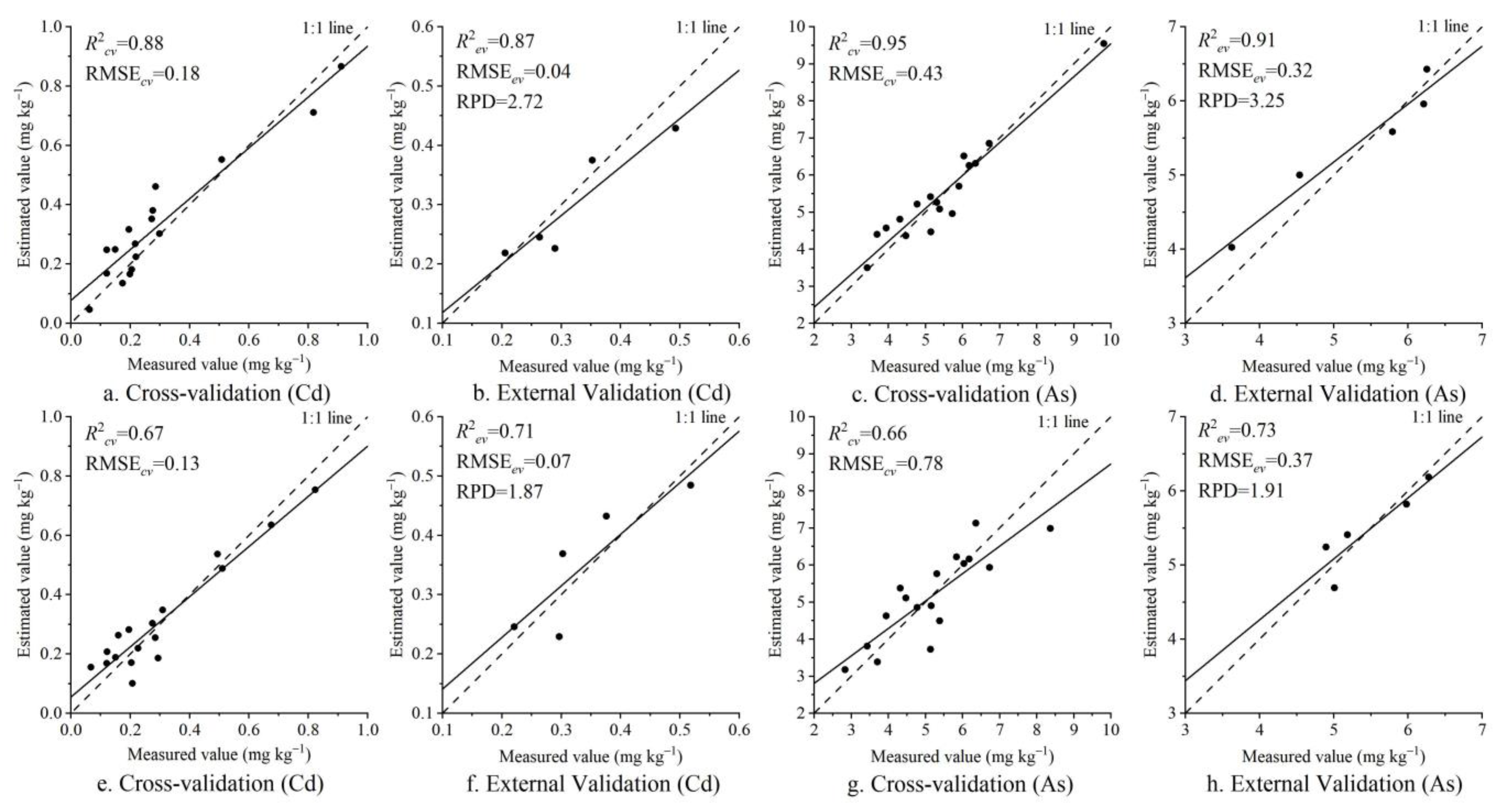 Agronomy 13 02396 g006
