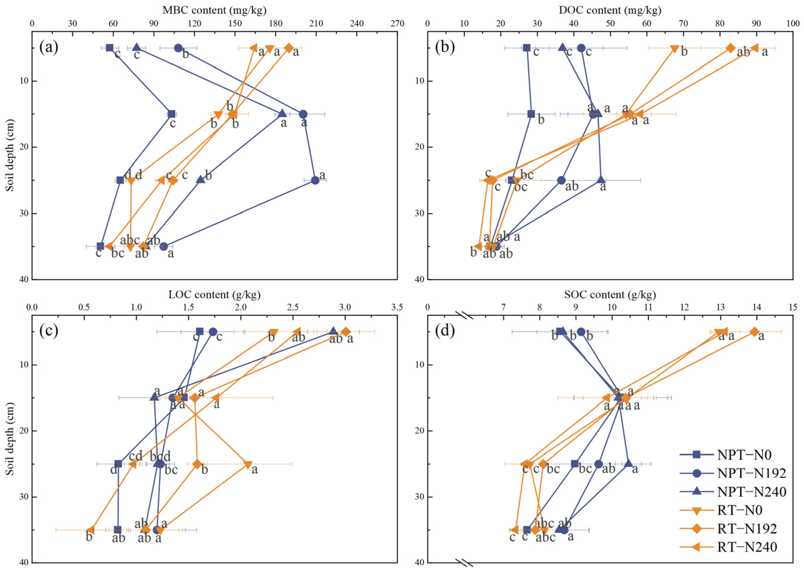 Agronomy 13 02398 g003