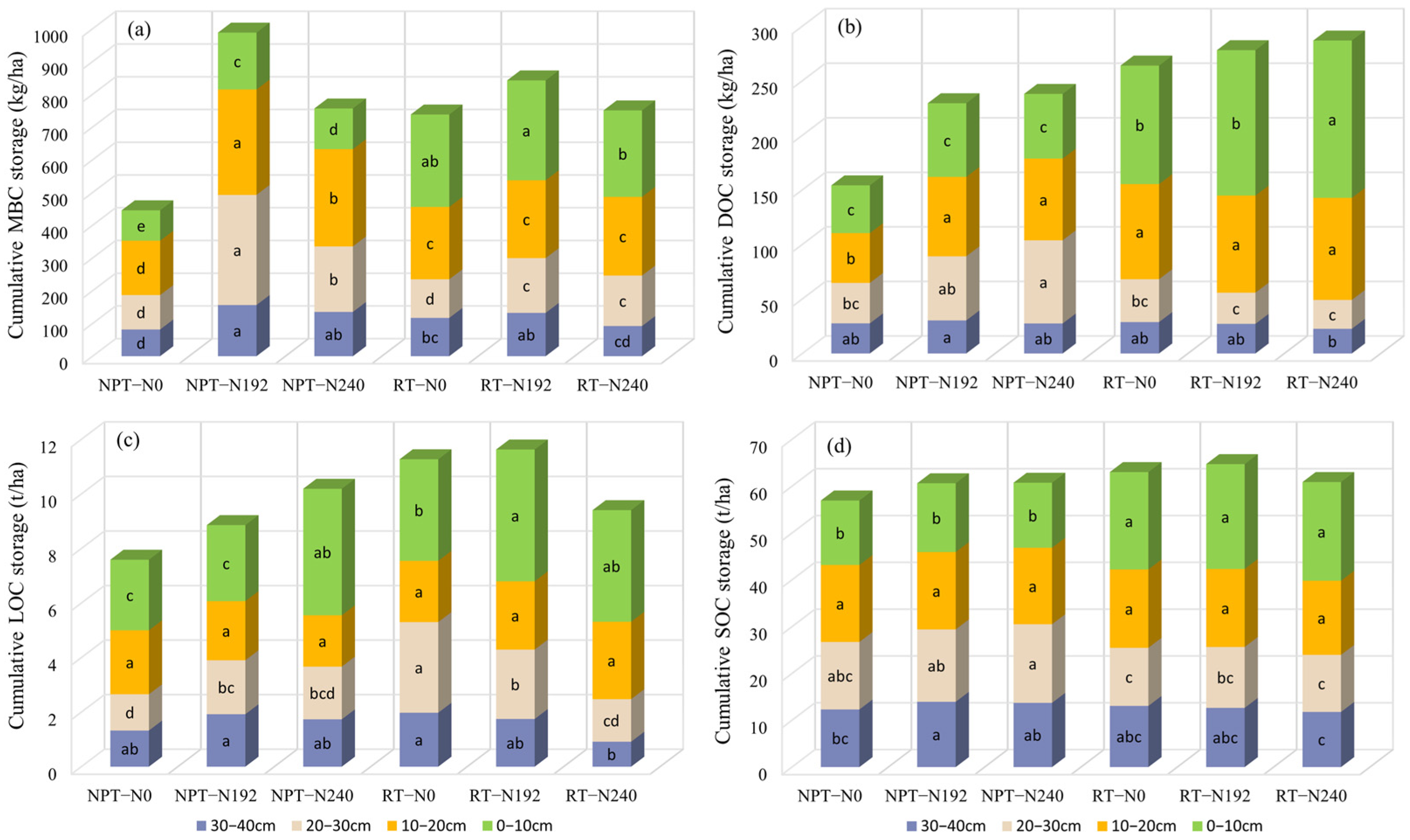 Agronomy 13 02398 g006