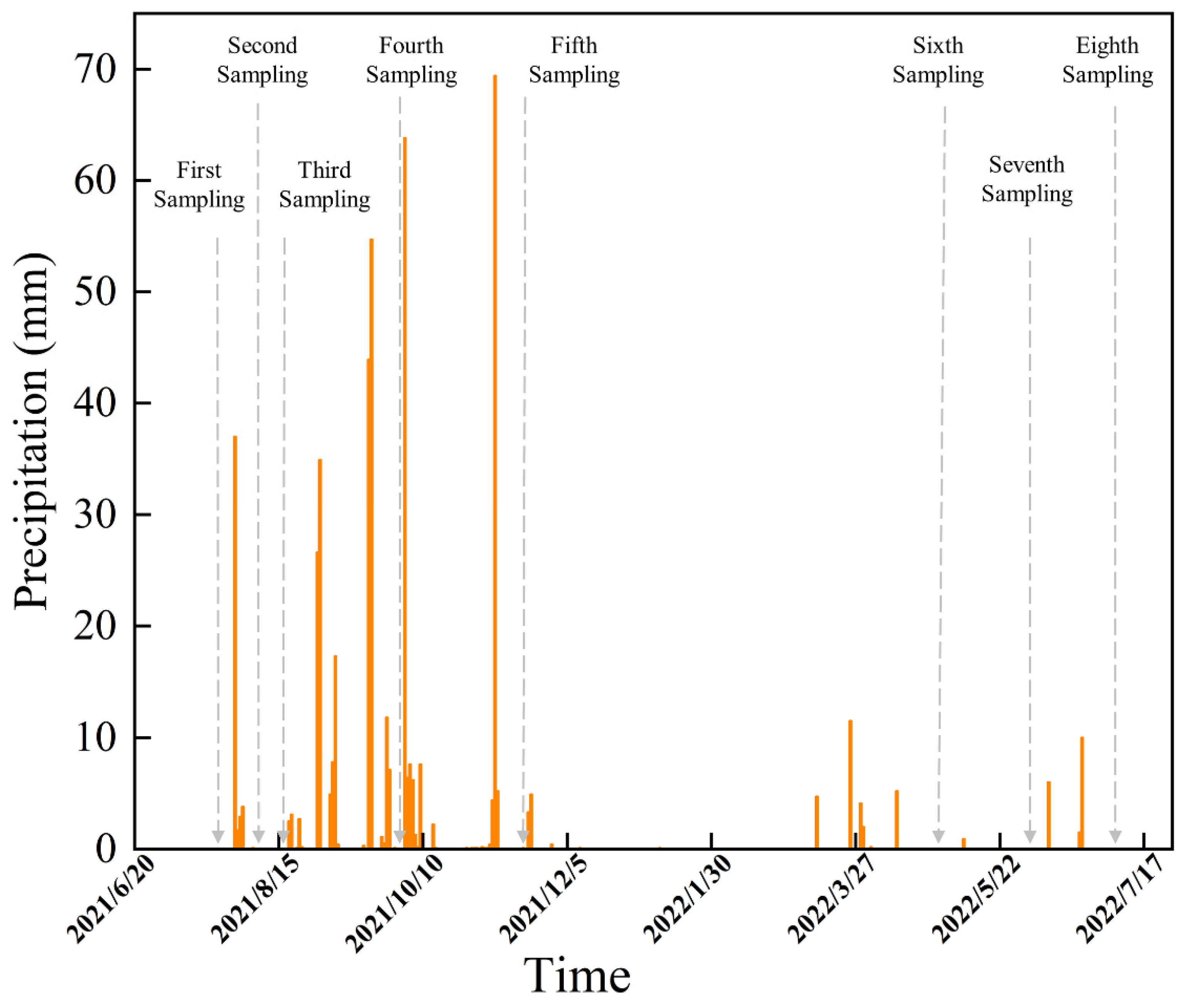 Agronomy 13 02403 g002