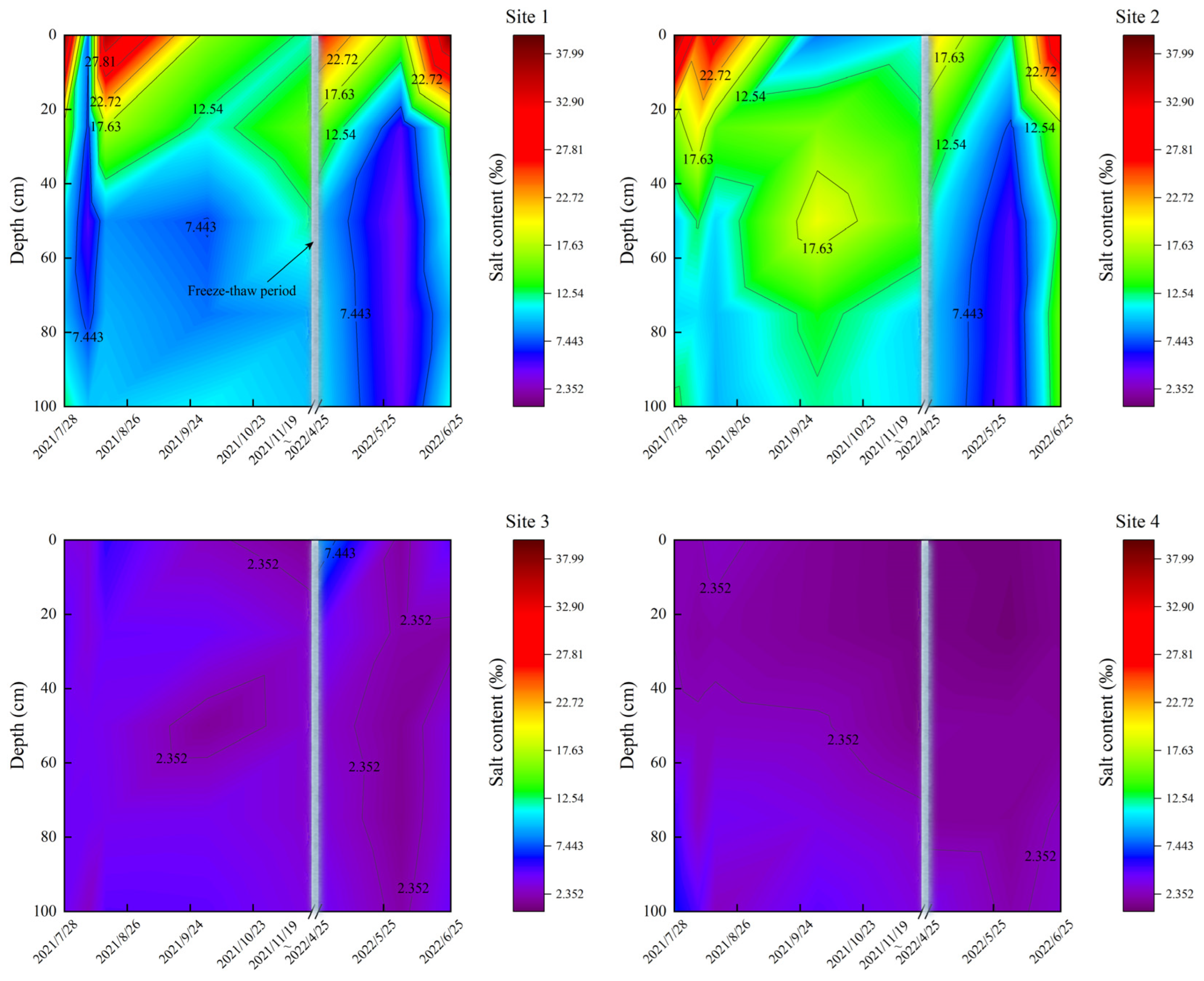 Agronomy 13 02403 g004
