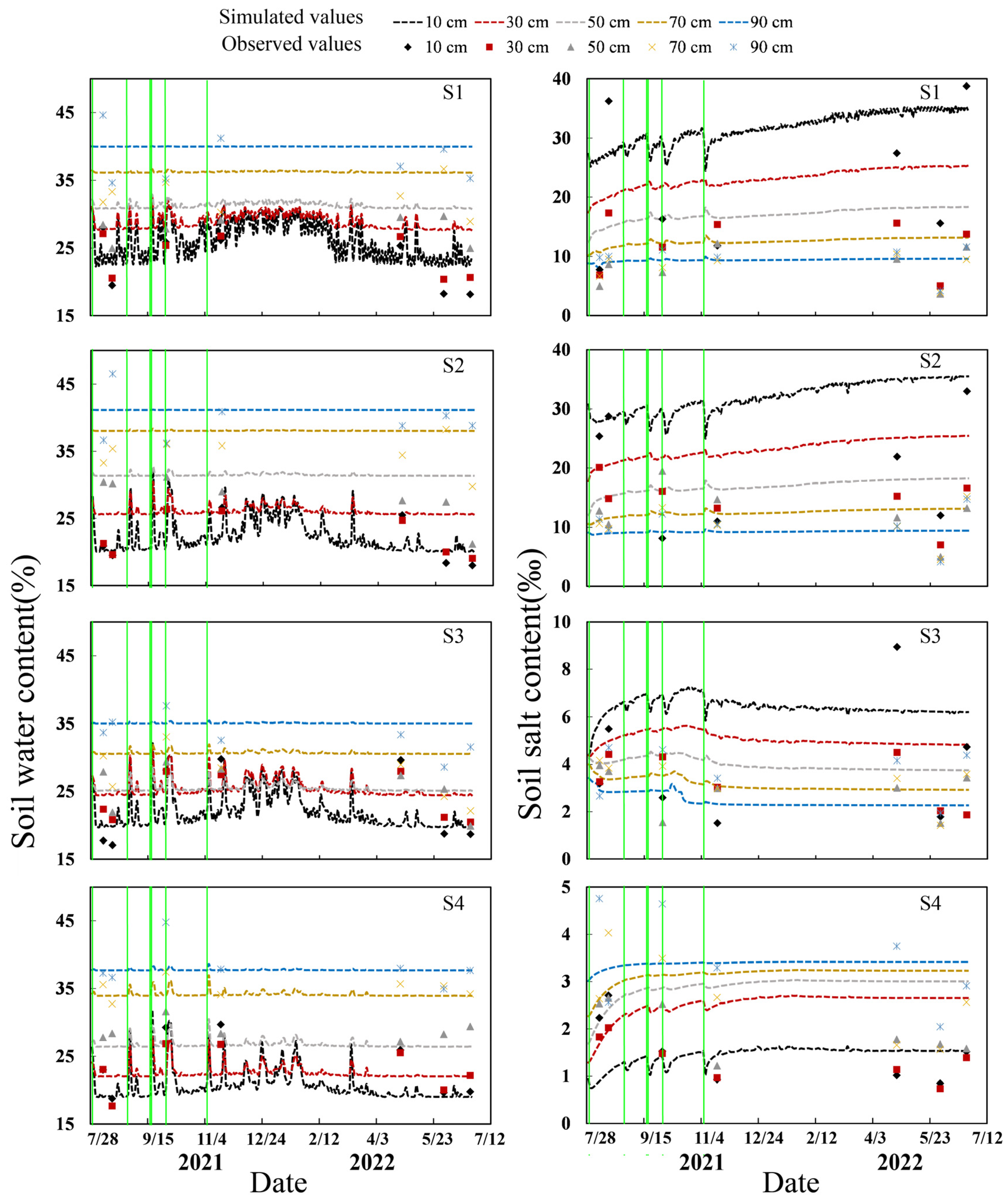 Agronomy 13 02403 g005