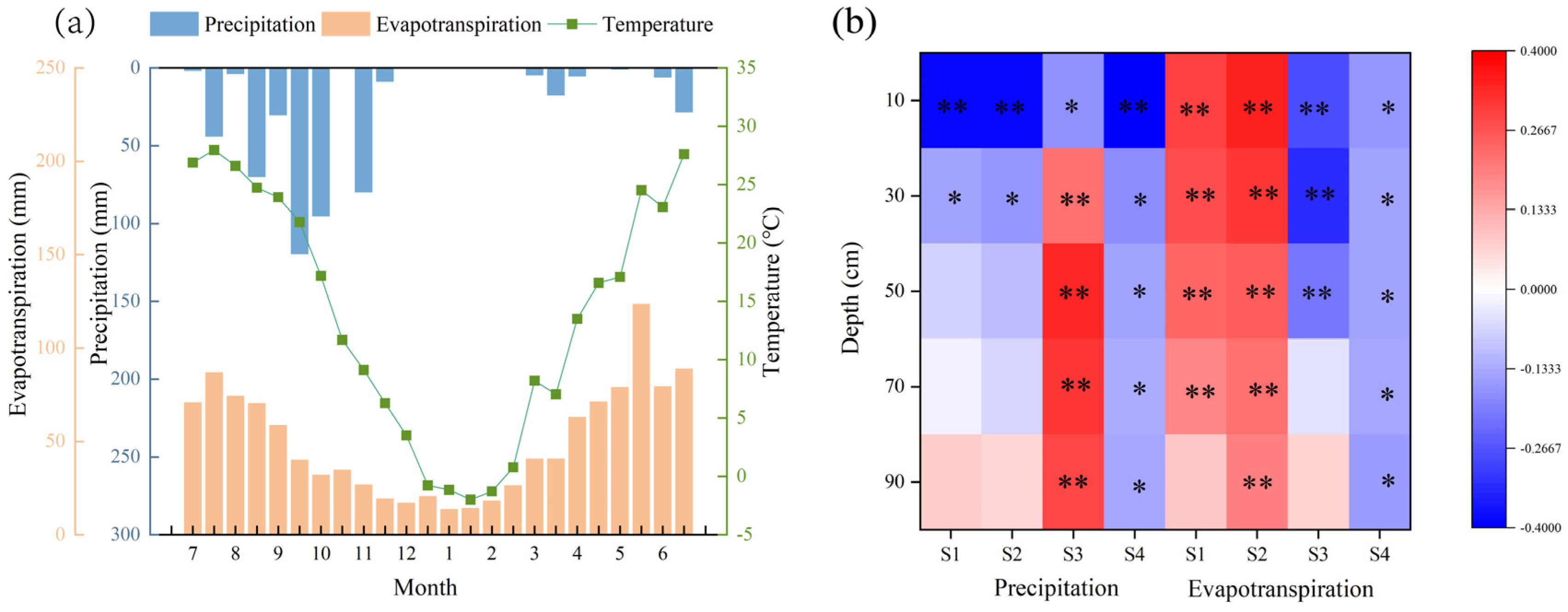 Agronomy 13 02403 g006