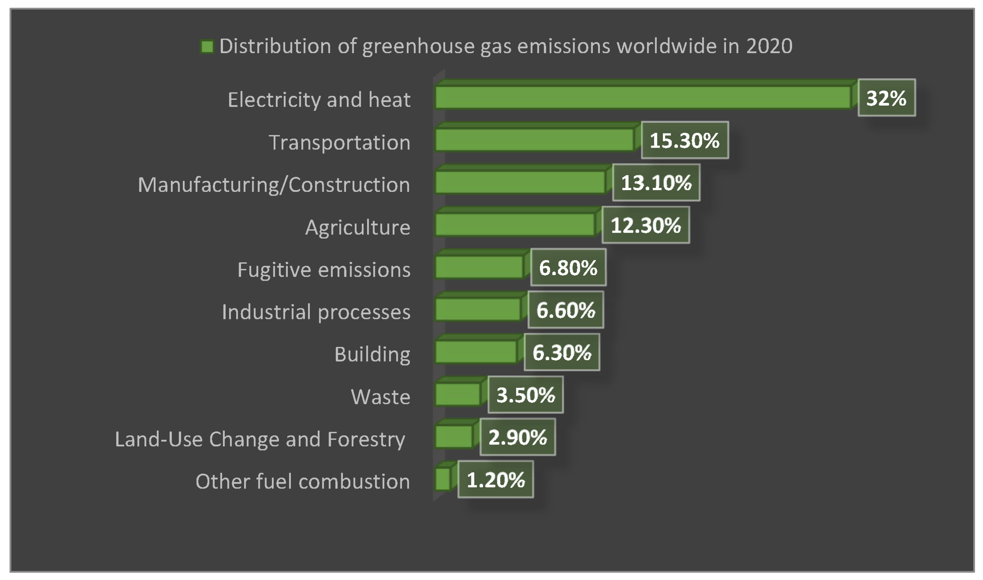 Agronomy 13 02406 g001