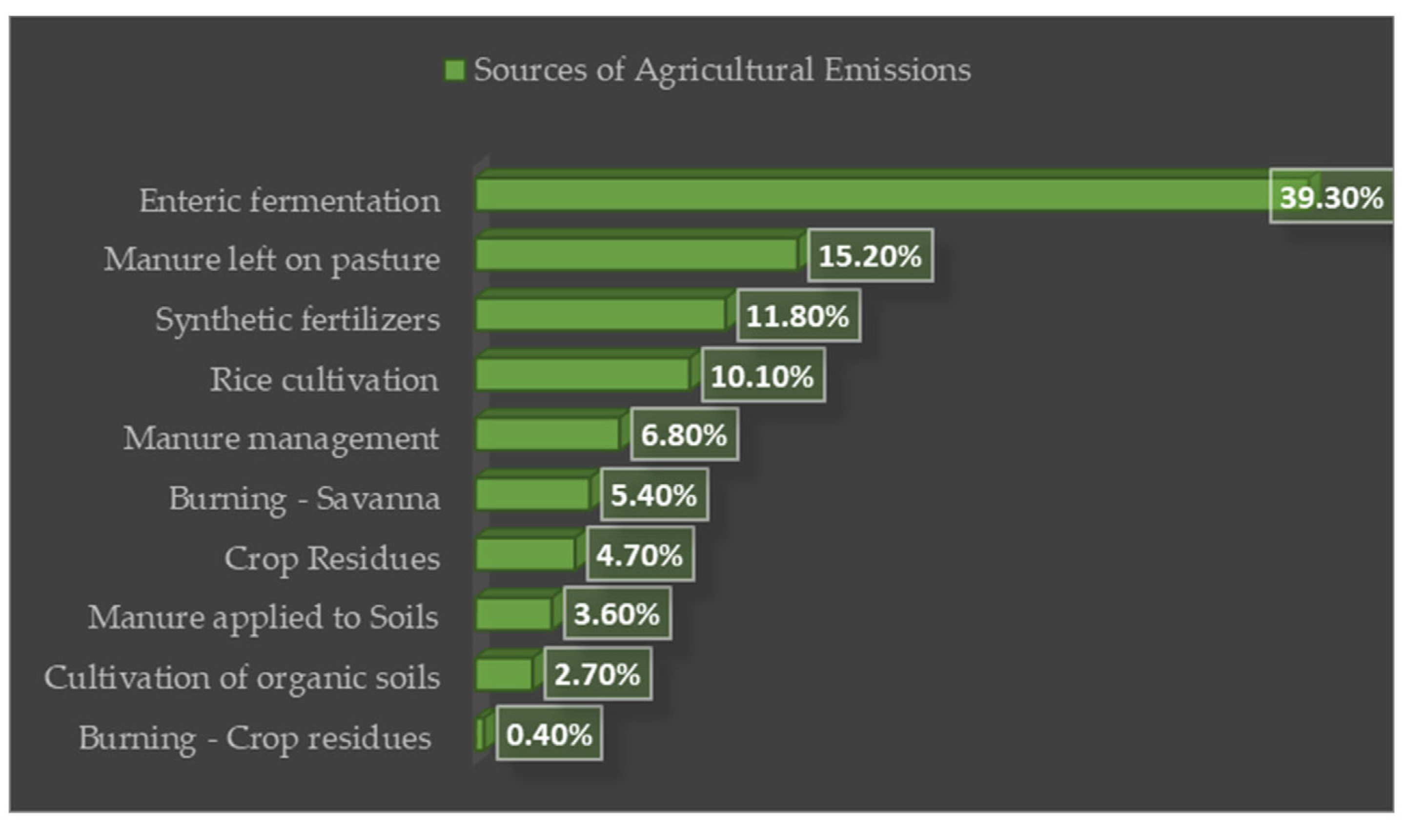Agronomy 13 02406 g002