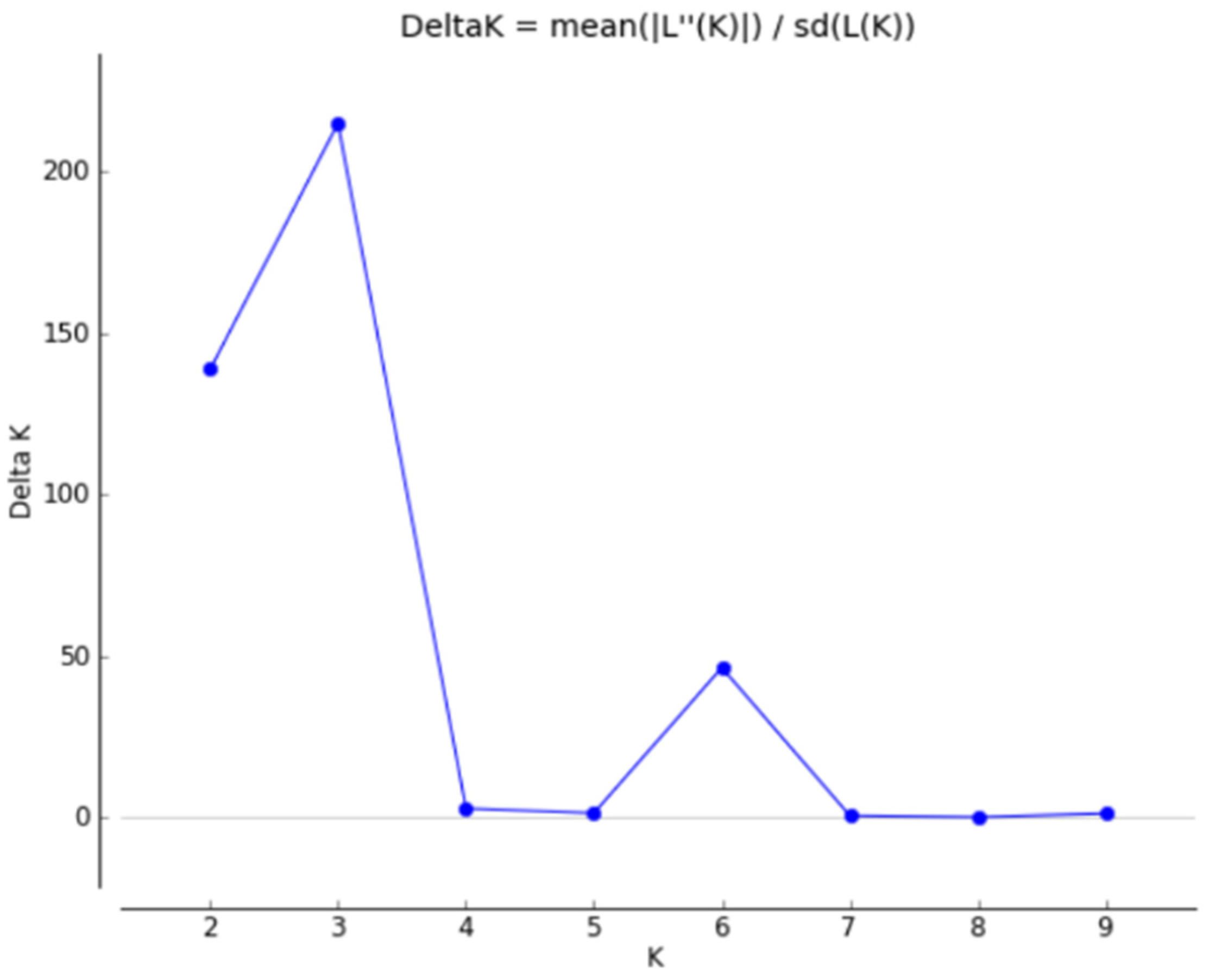Agronomy 13 02407 g003