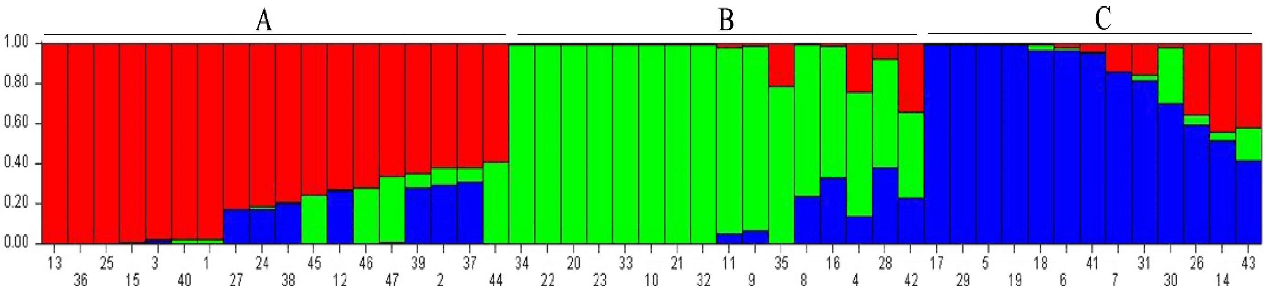 Agronomy 13 02407 g004