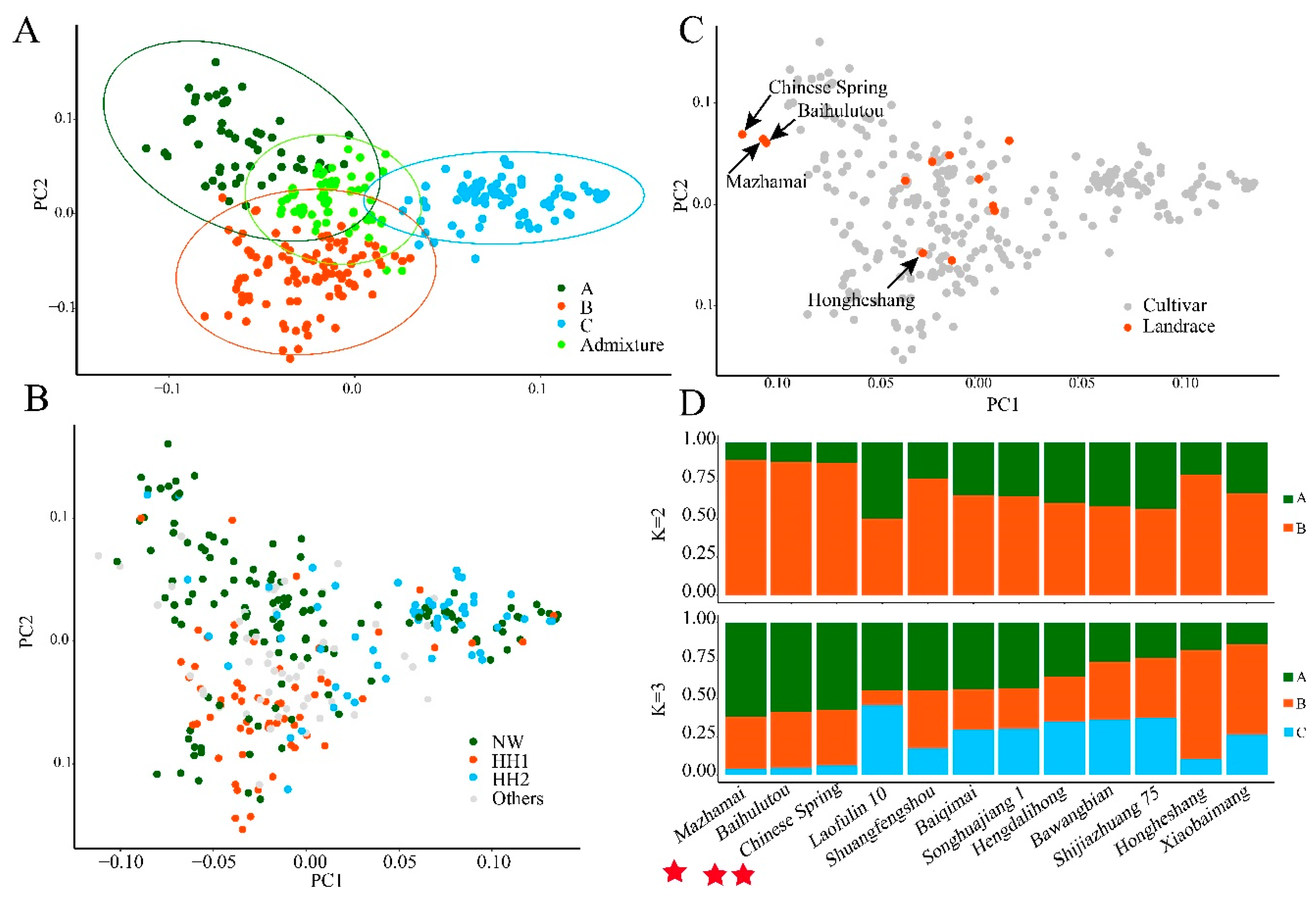 Agronomy 13 02408 g004 Agronomy 13 02408 g004
