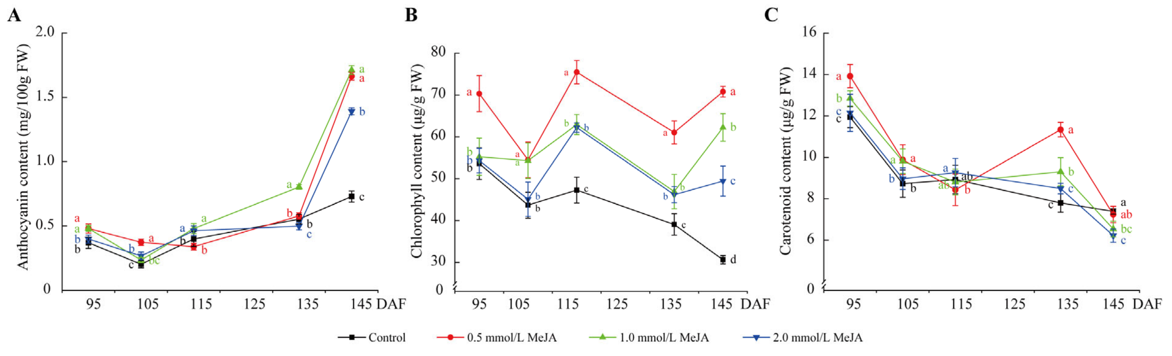Agronomy 13 02409 g002
