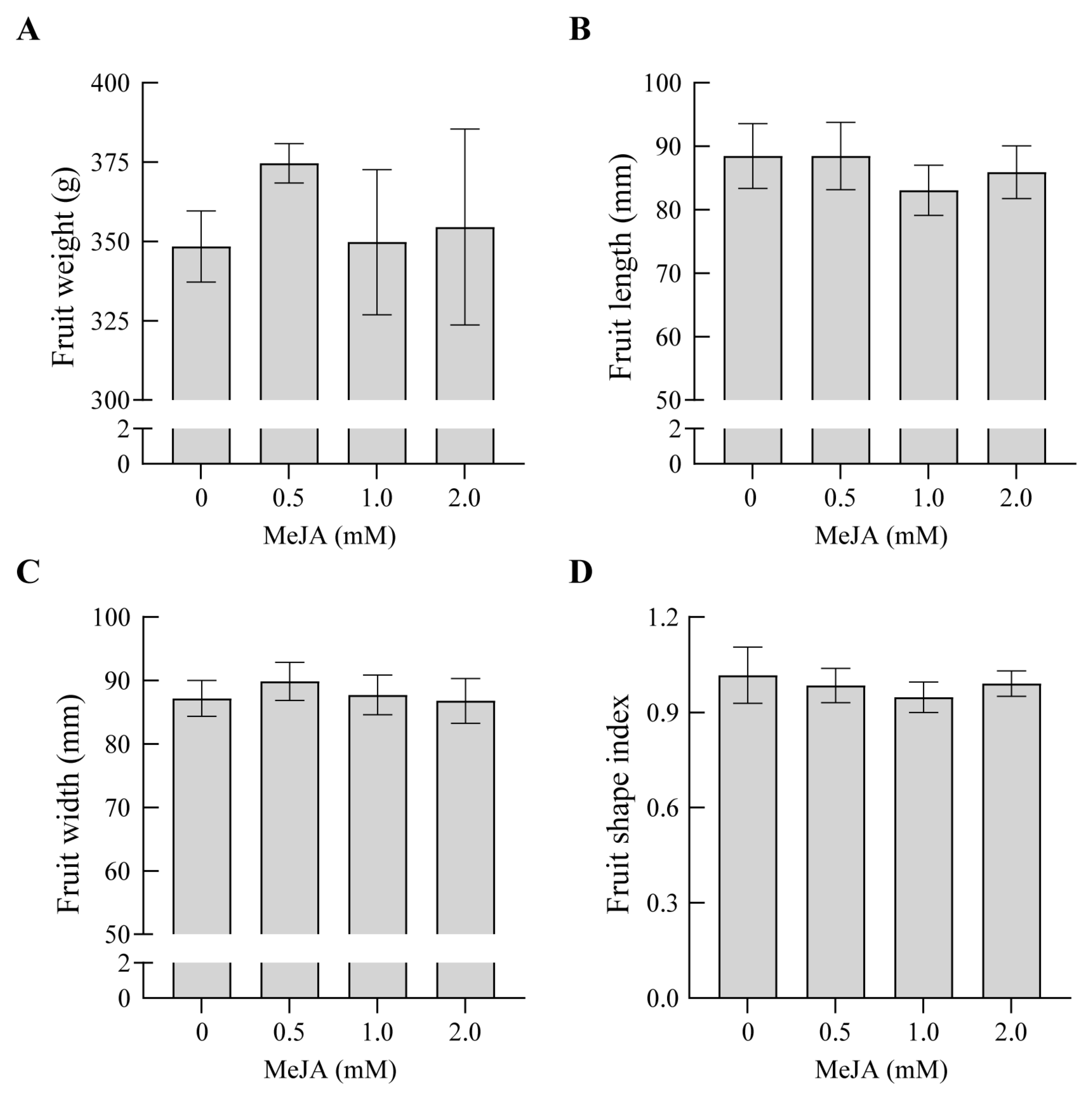 Agronomy 13 02409 g003