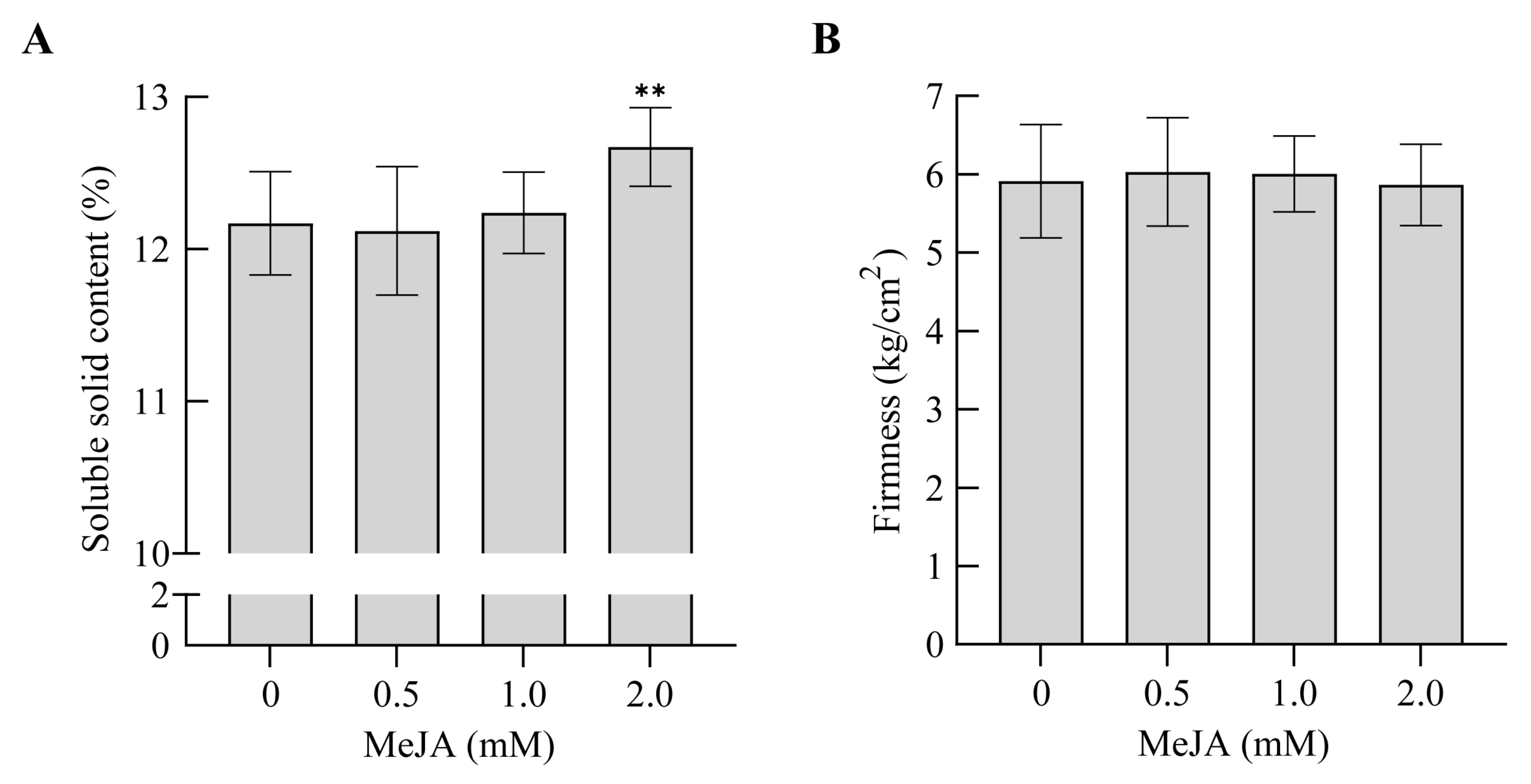Agronomy 13 02409 g004