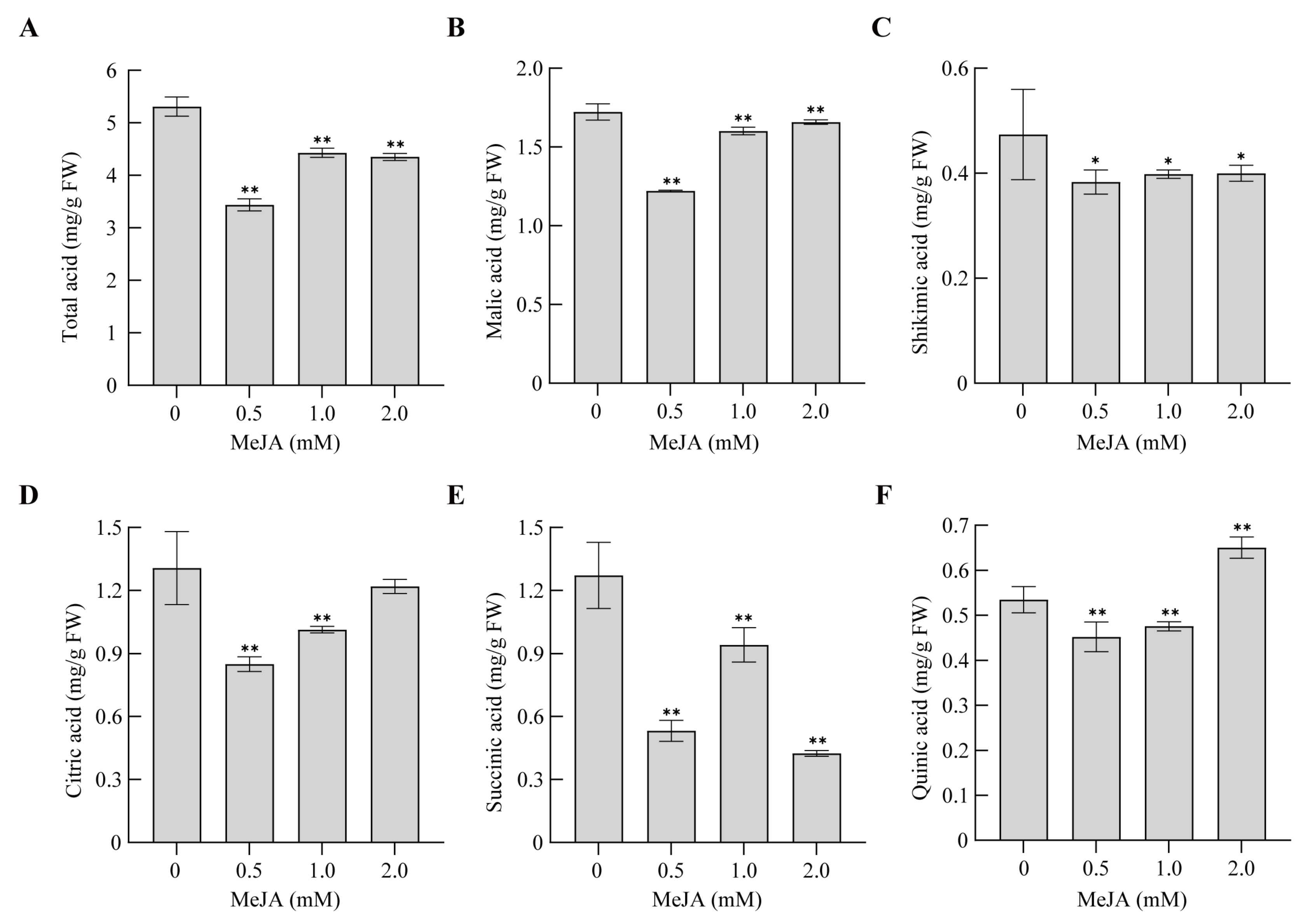 Agronomy 13 02409 g005