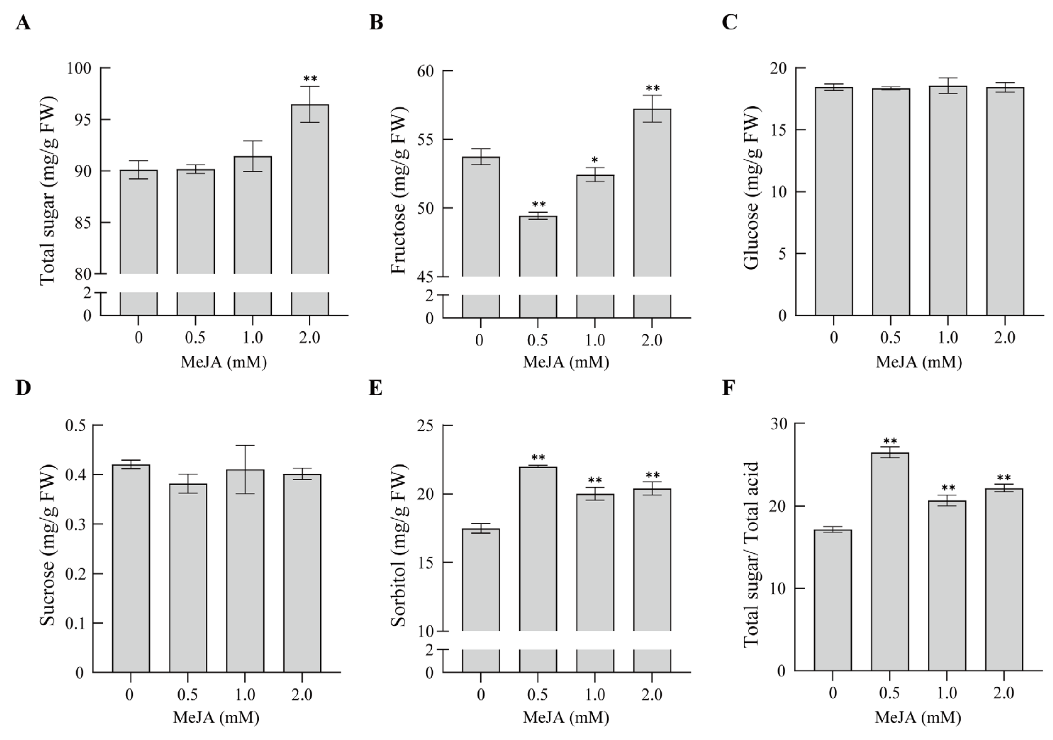 Agronomy 13 02409 g006