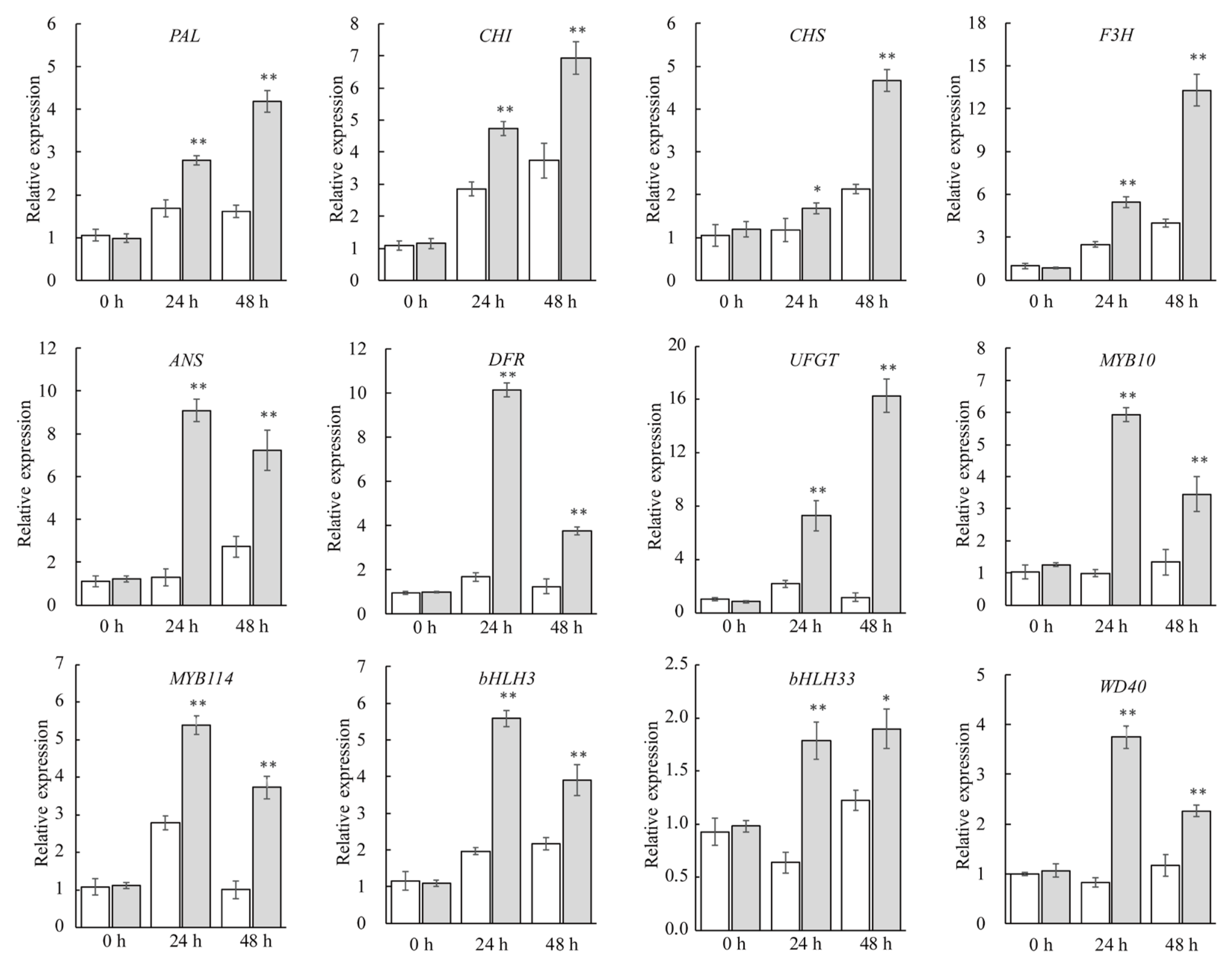 Agronomy 13 02409 g007
