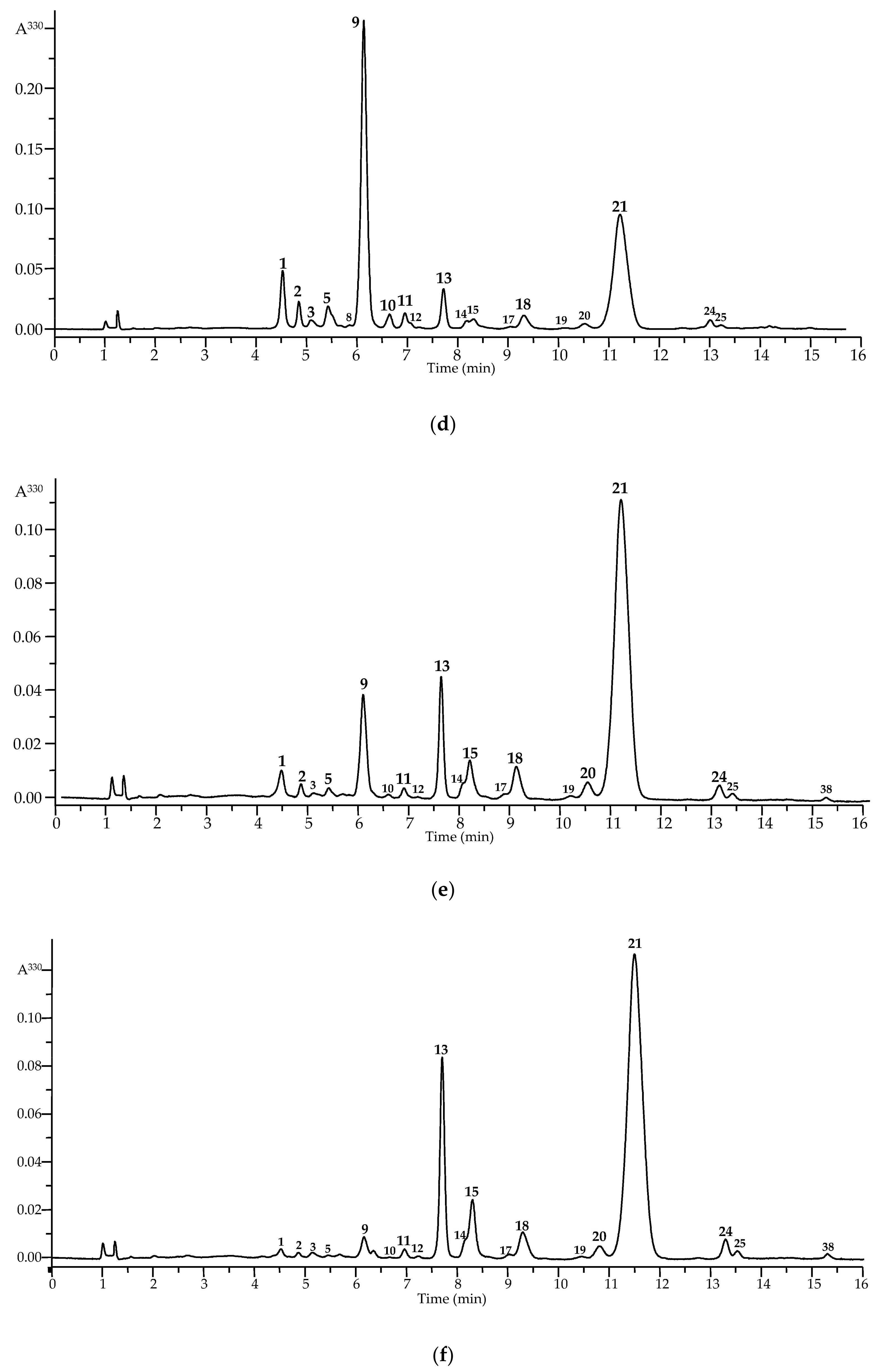 Agronomy 13 02410 g003b