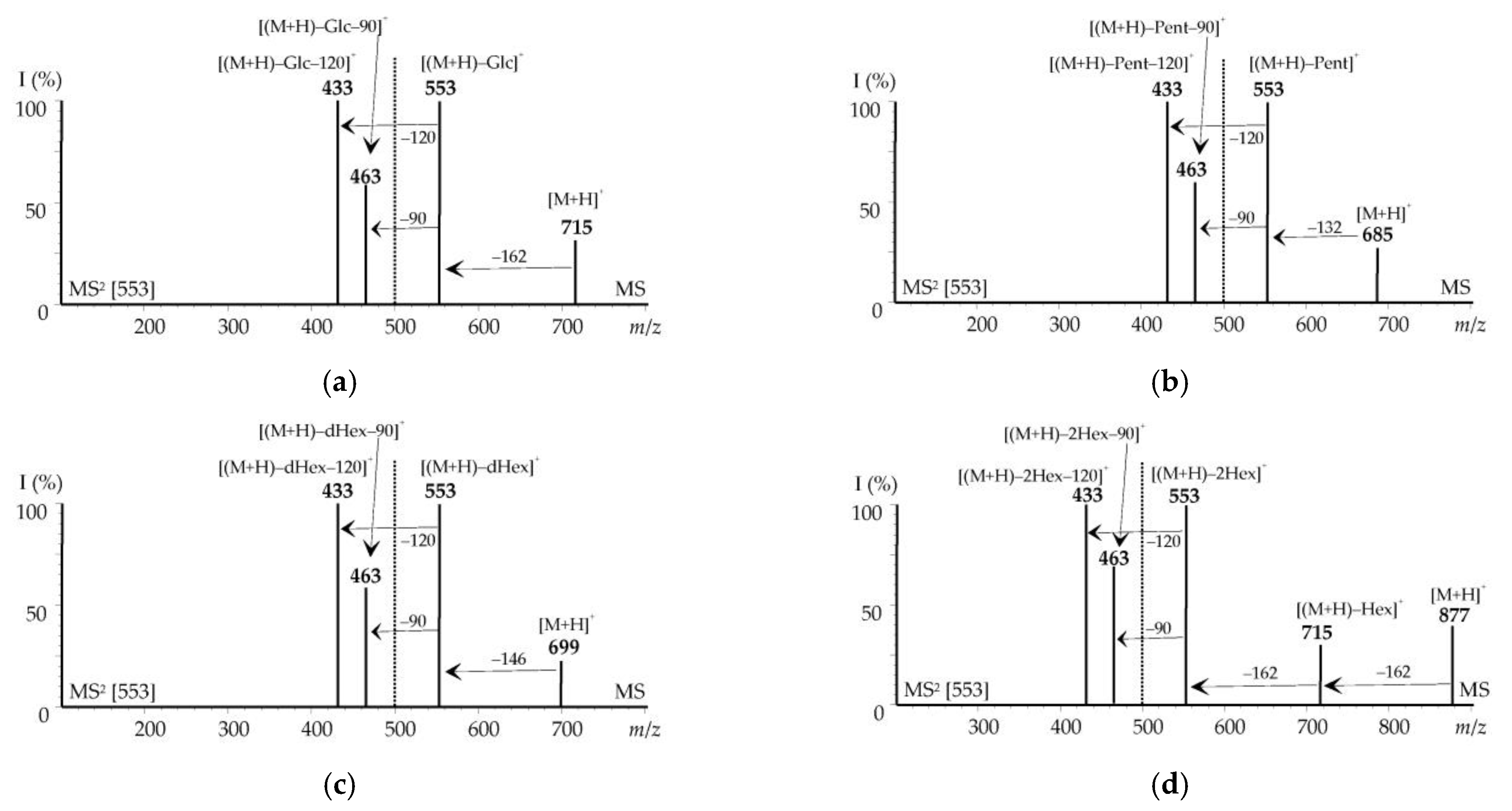 Agronomy 13 02410 g005