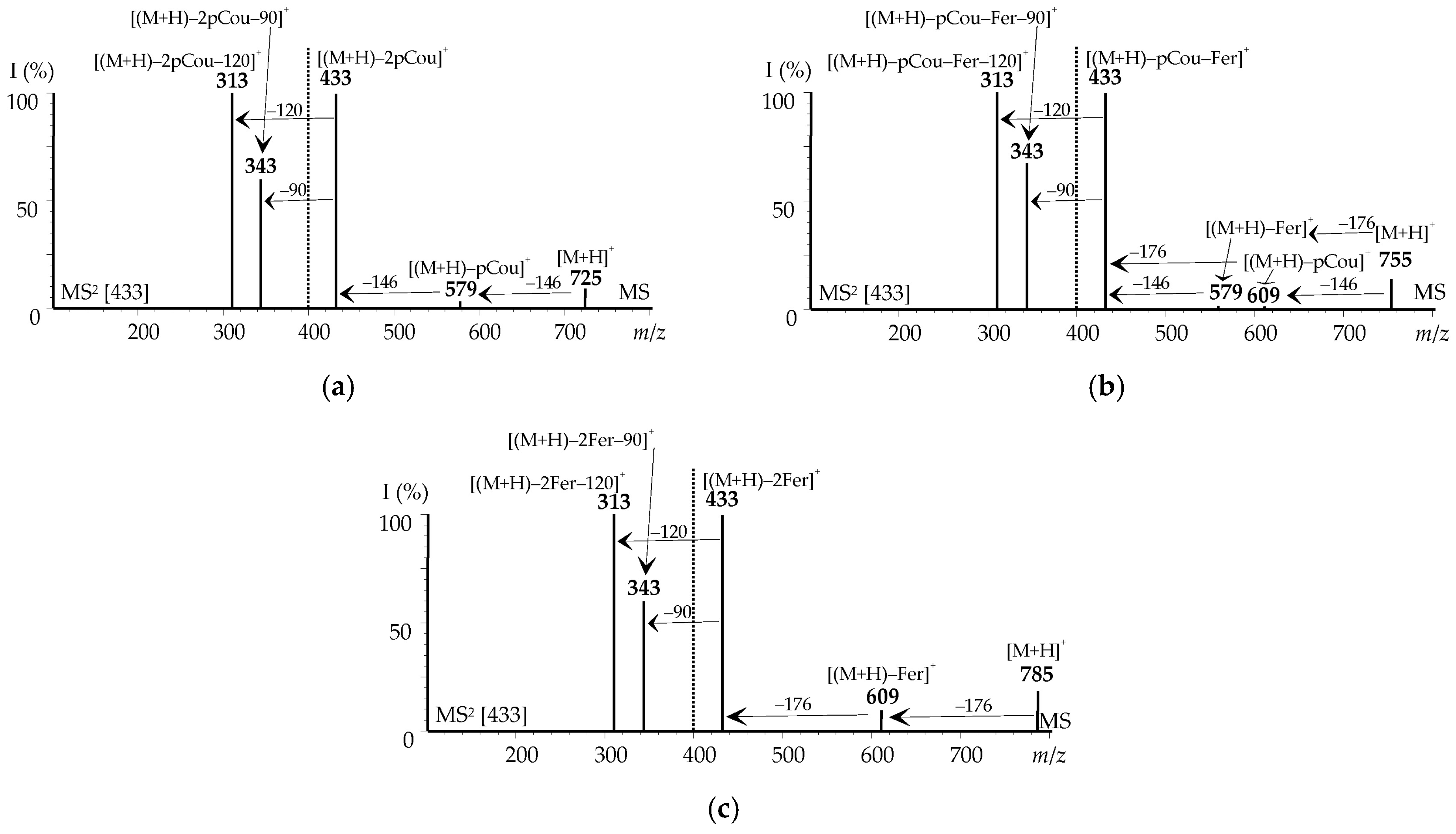 Agronomy 13 02410 g008