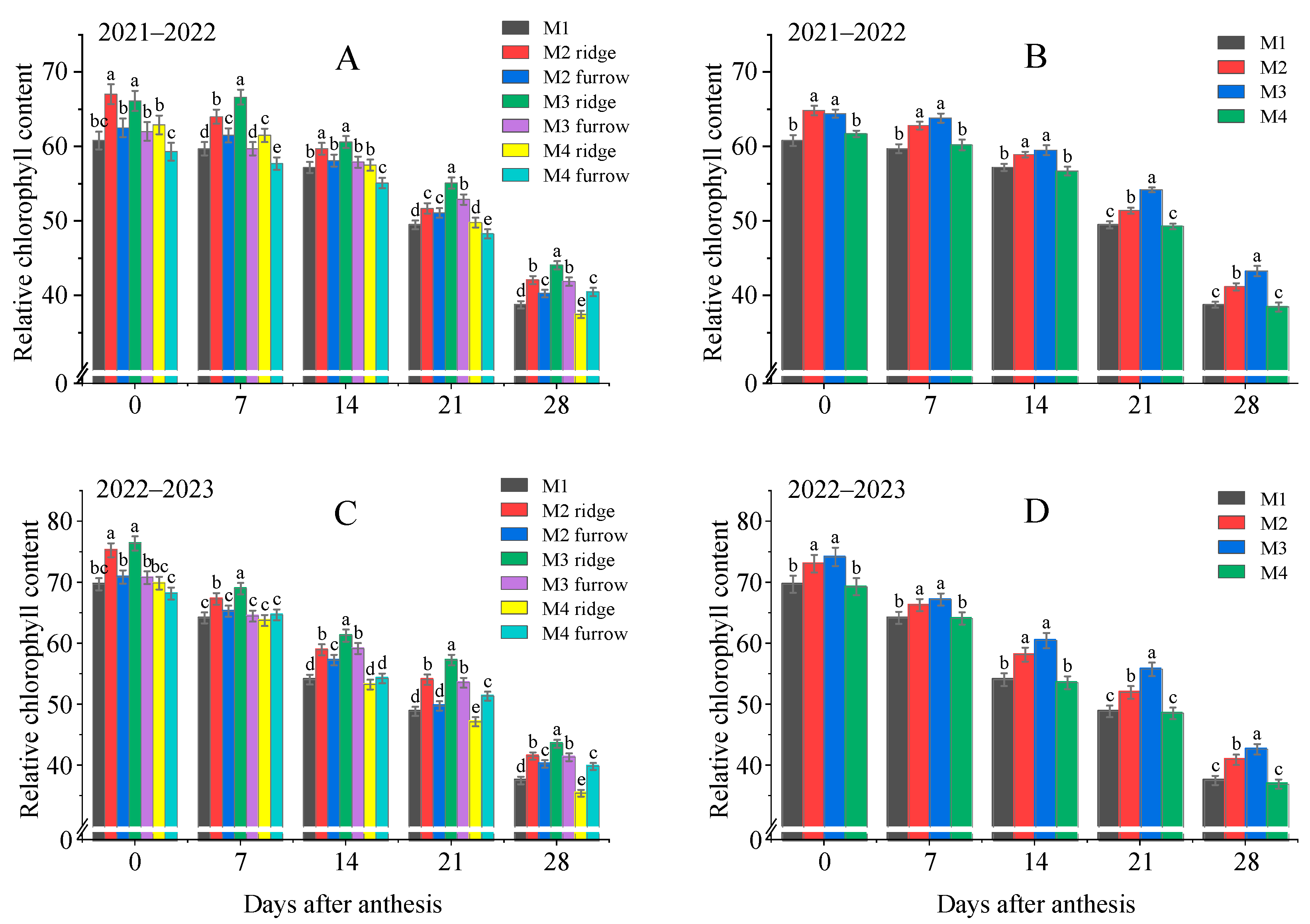 Agronomy 13 02413 g003