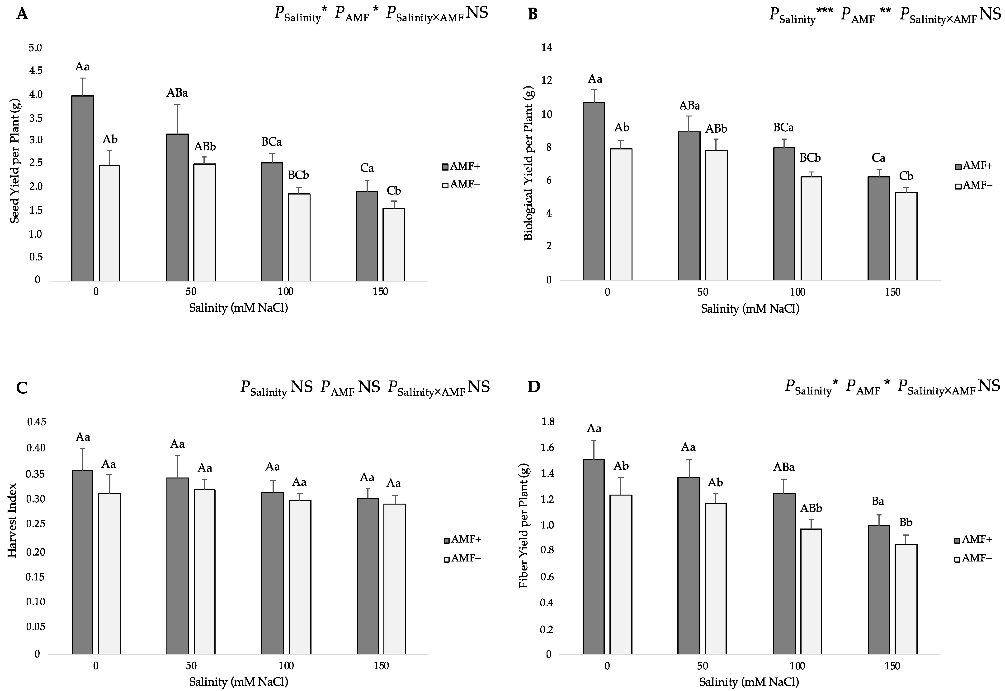 Agronomy 13 02416 g005