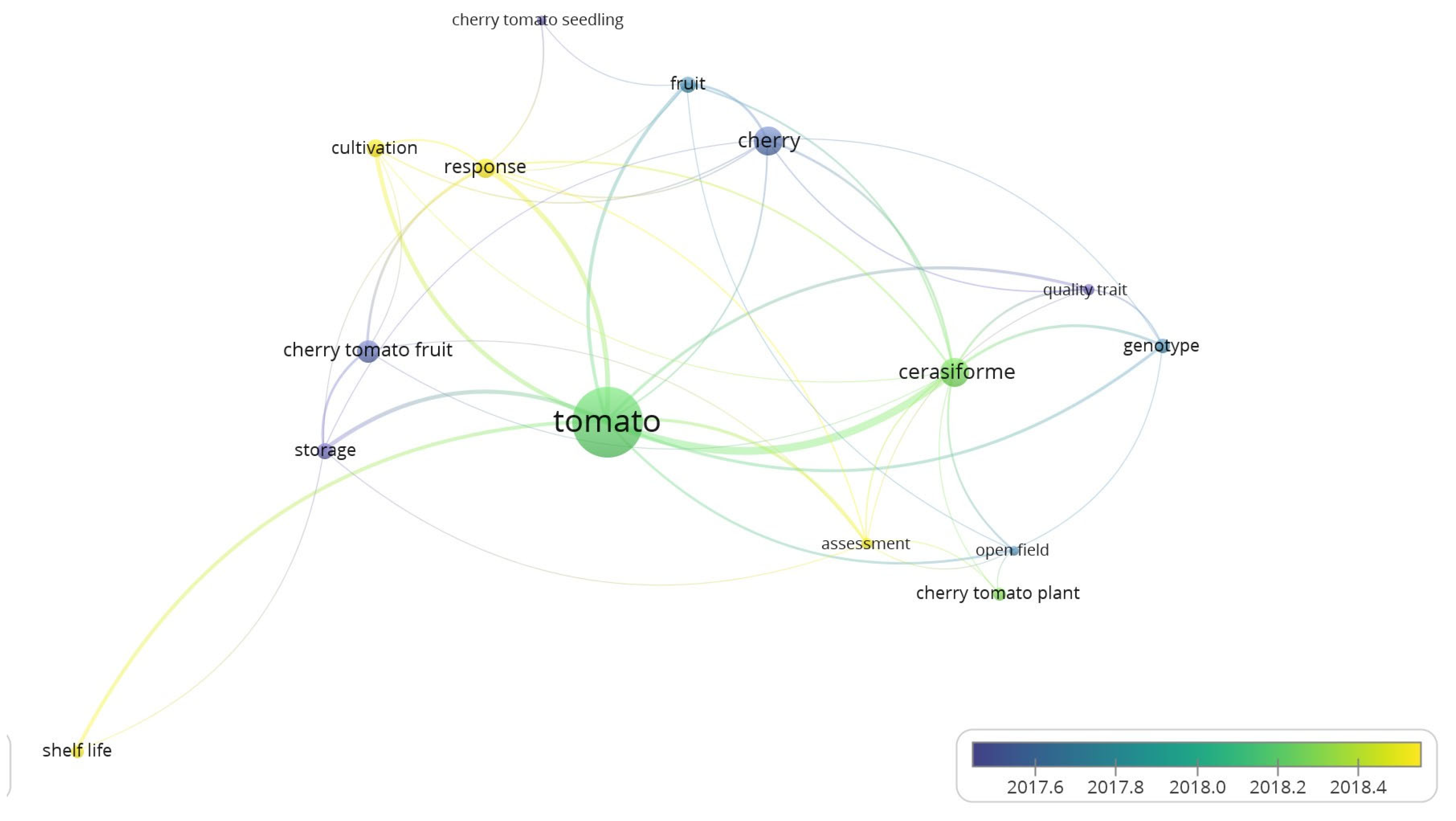 Agronomy 13 02417 g001 Agronomy 13 02417 g001
