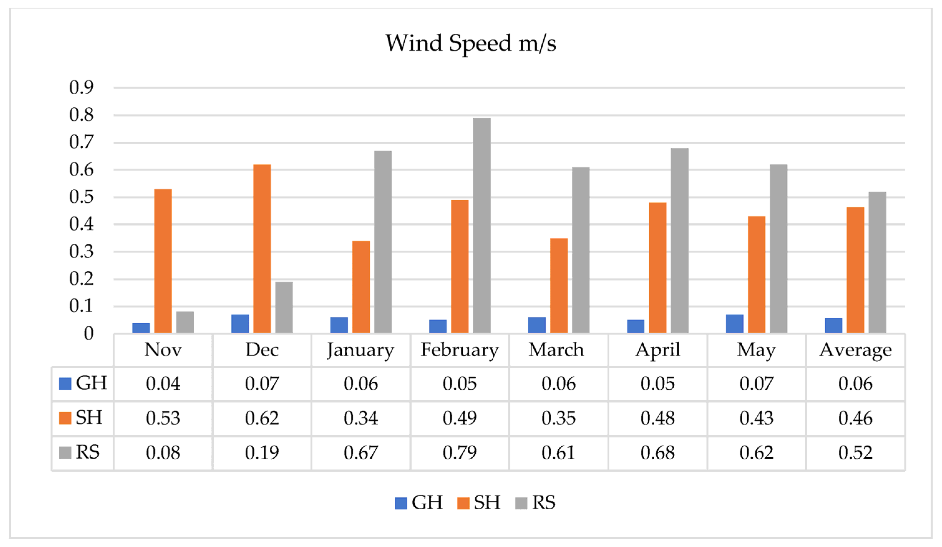 Agronomy 13 02417 g004 Agronomy 13 02417 g004