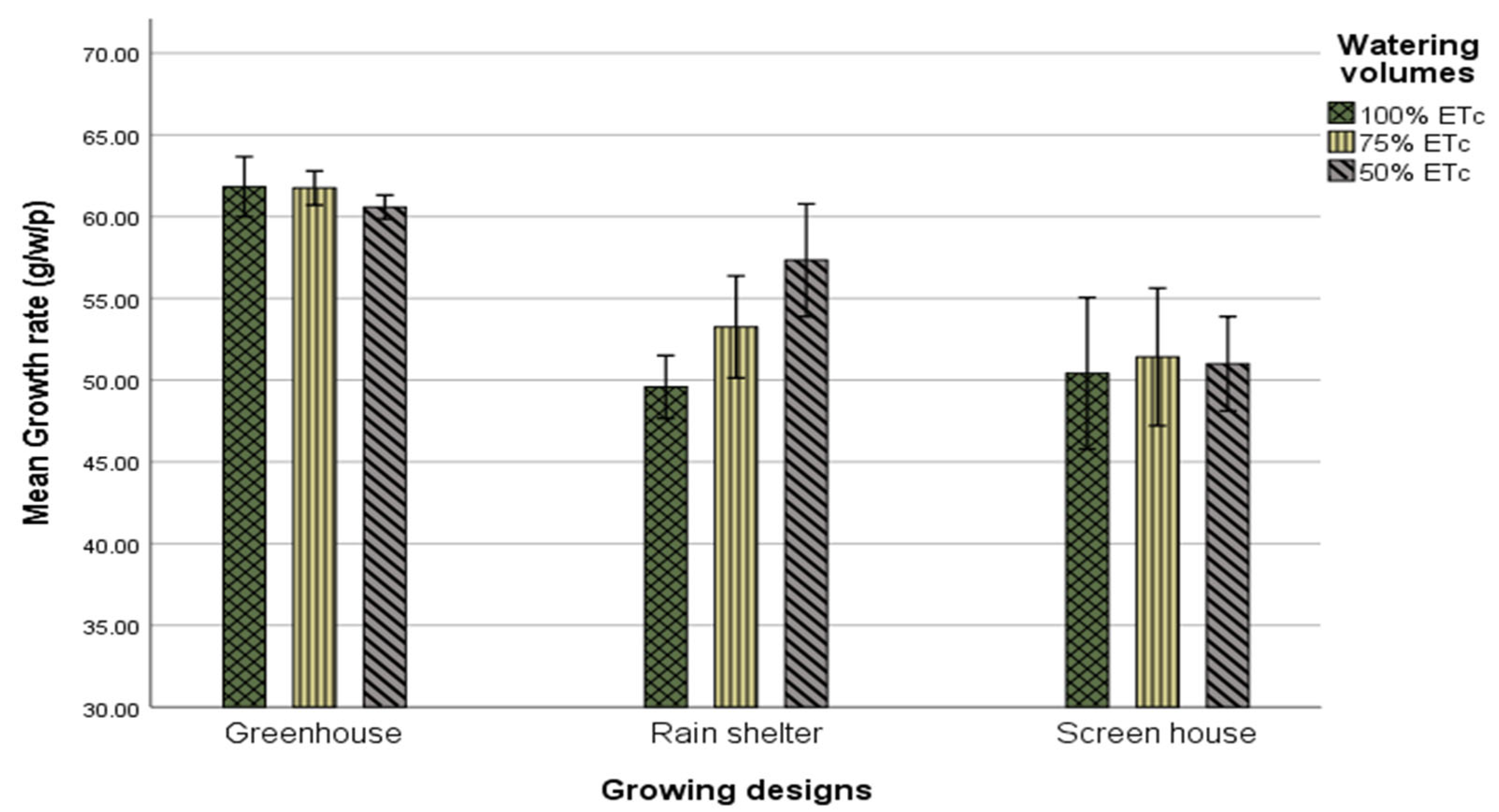 Agronomy 13 02417 g006 Agronomy 13 02417 g006