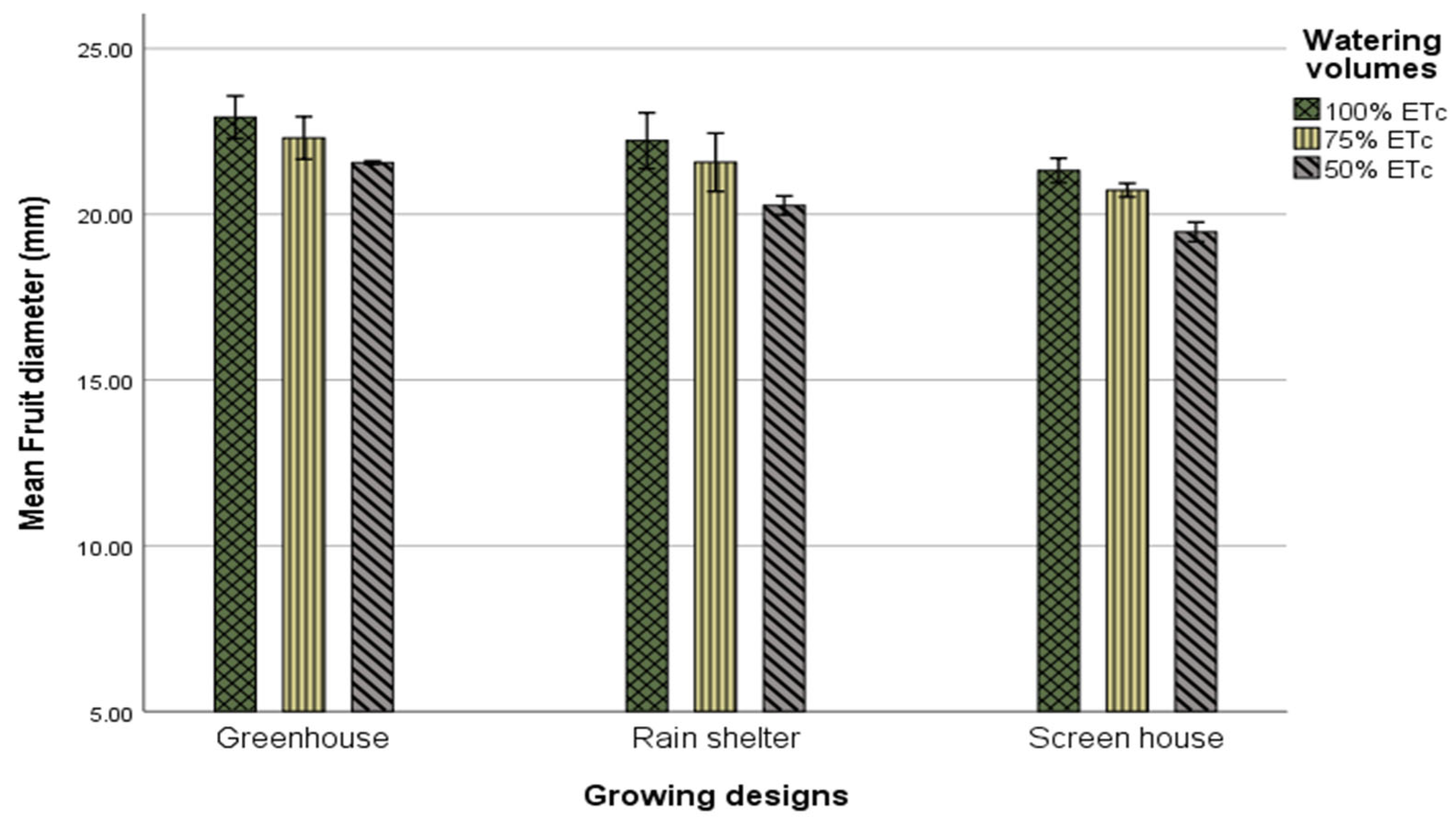 Agronomy 13 02417 g007 Agronomy 13 02417 g007