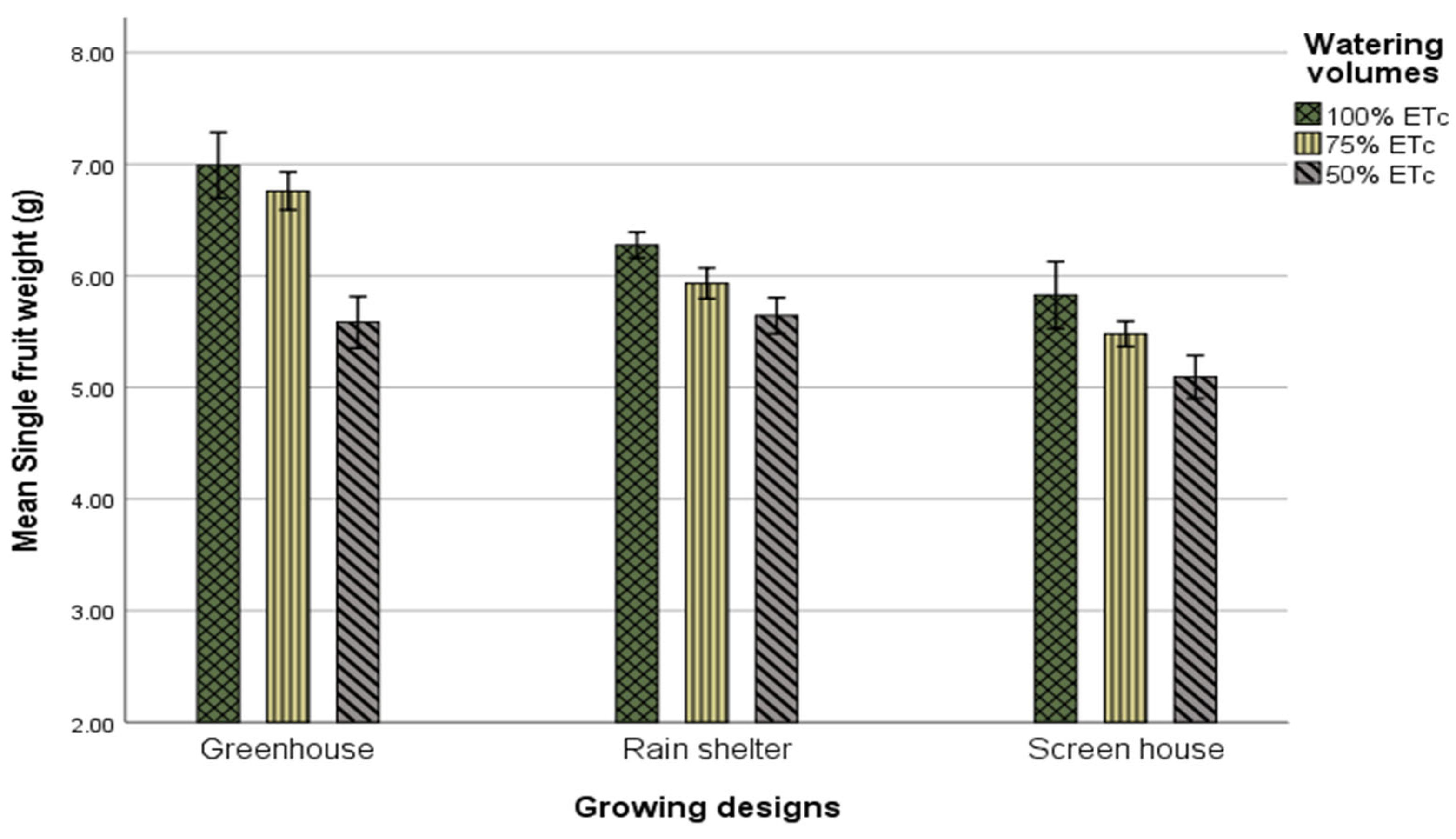 Agronomy 13 02417 g008 Agronomy 13 02417 g008