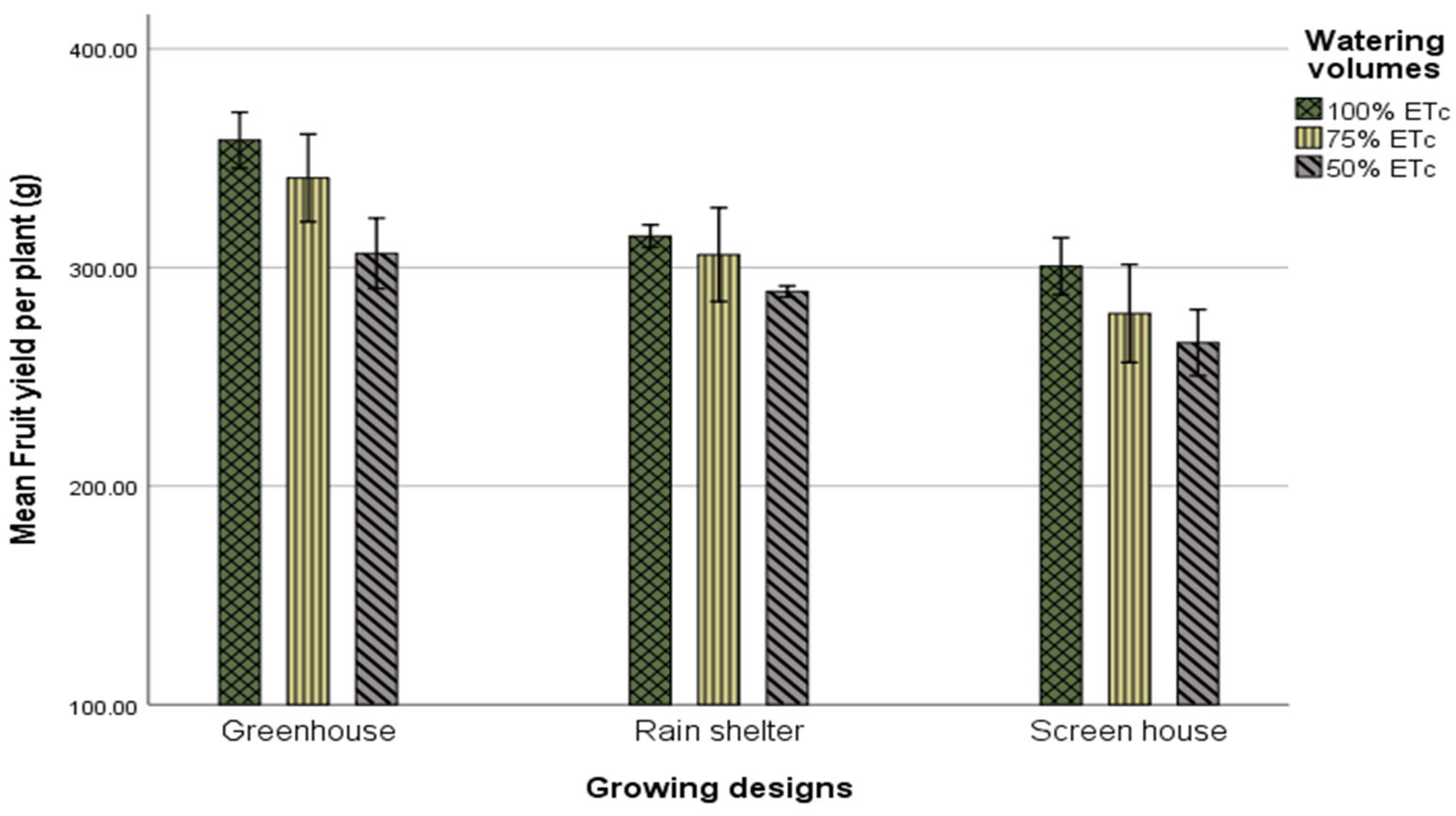 Agronomy 13 02417 g009 Agronomy 13 02417 g009
