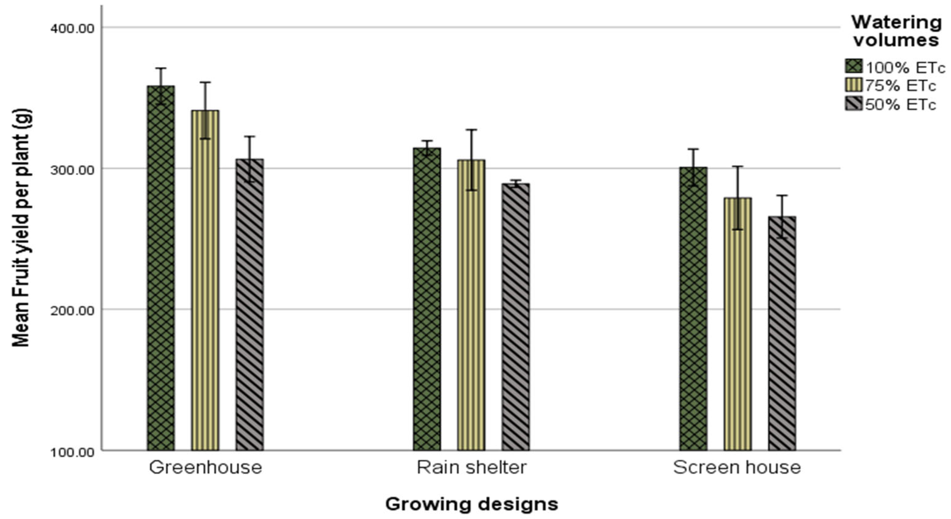 Agronomy 13 02417 g010 Agronomy 13 02417 g010