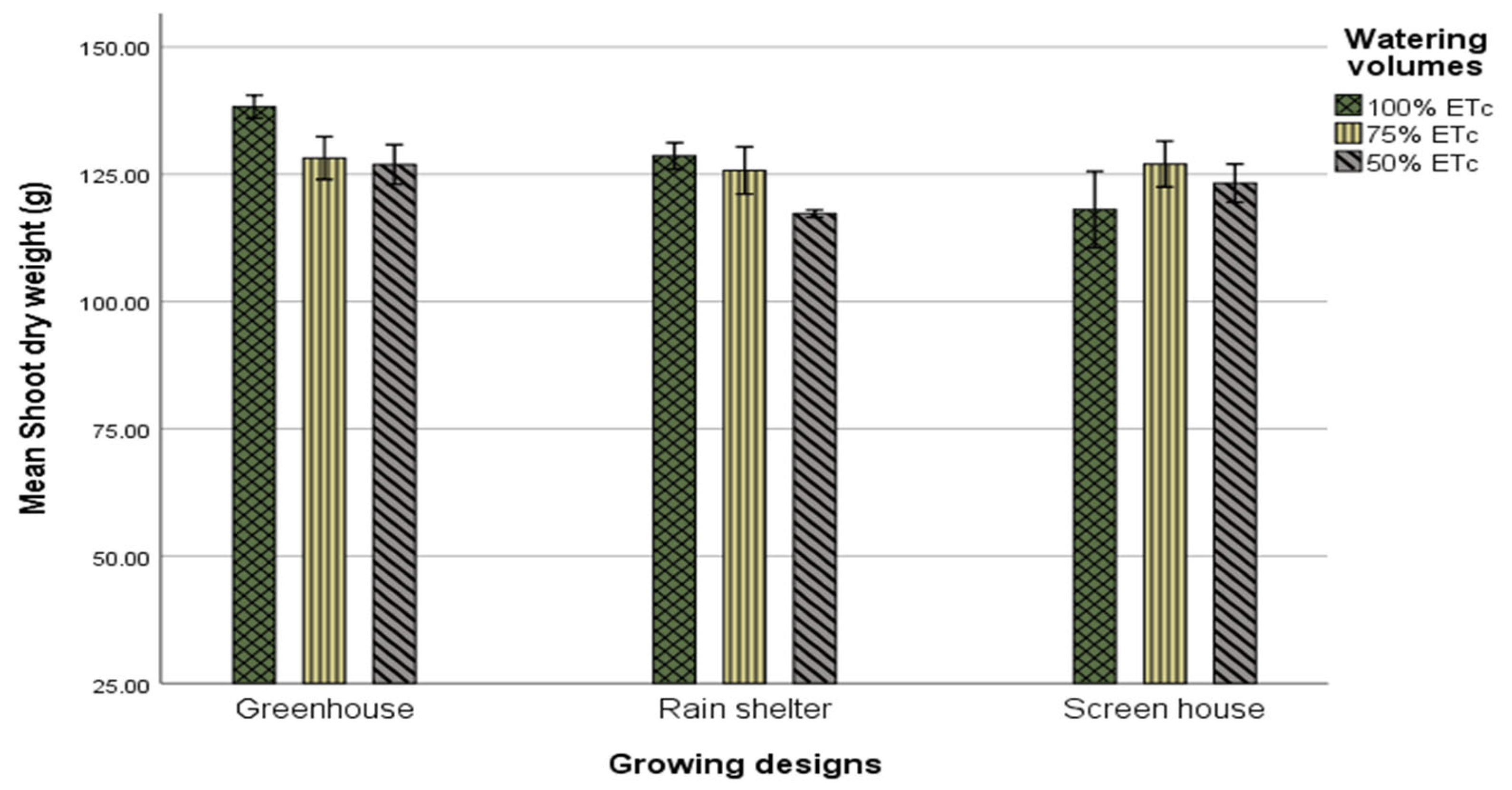 Agronomy 13 02417 g012 Agronomy 13 02417 g012