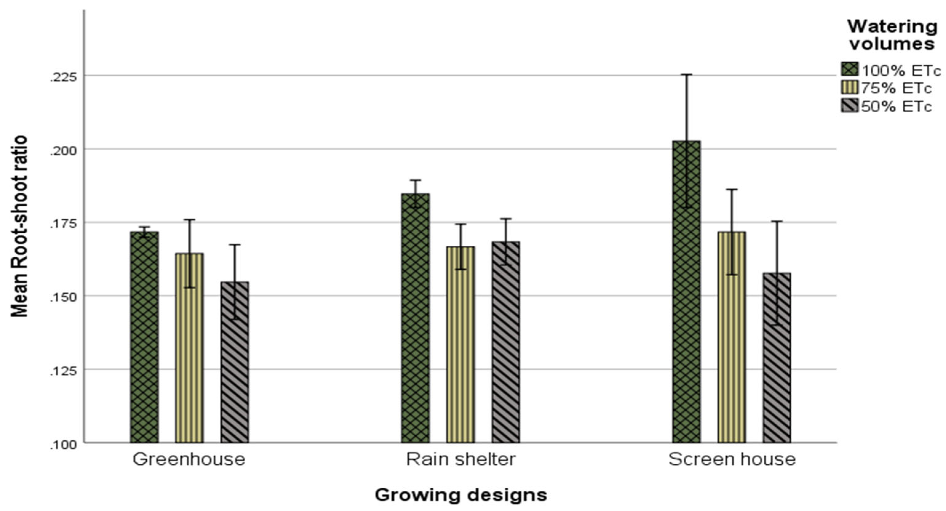 Agronomy 13 02417 g013 Agronomy 13 02417 g013
