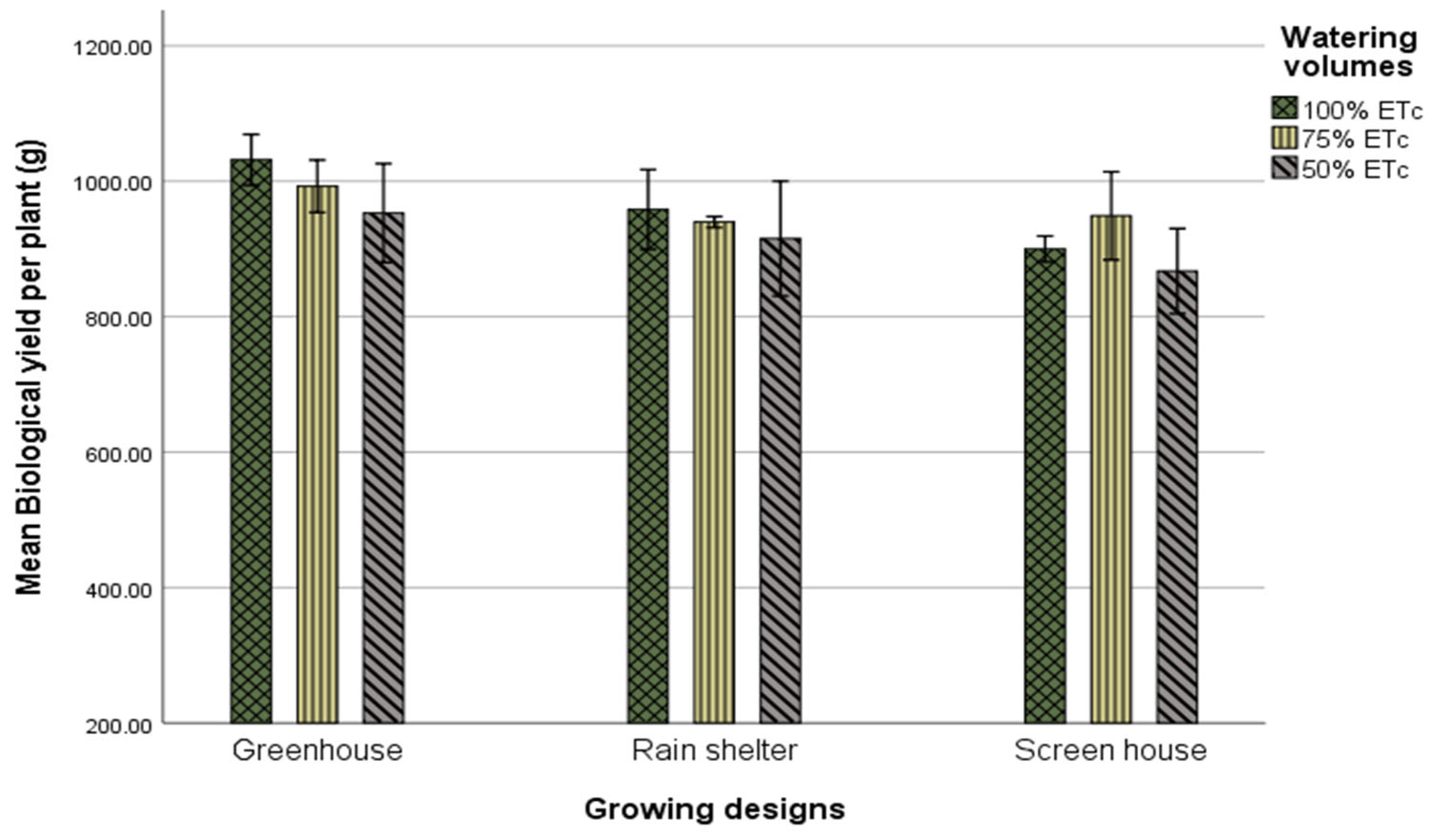 Agronomy 13 02417 g014 Agronomy 13 02417 g014