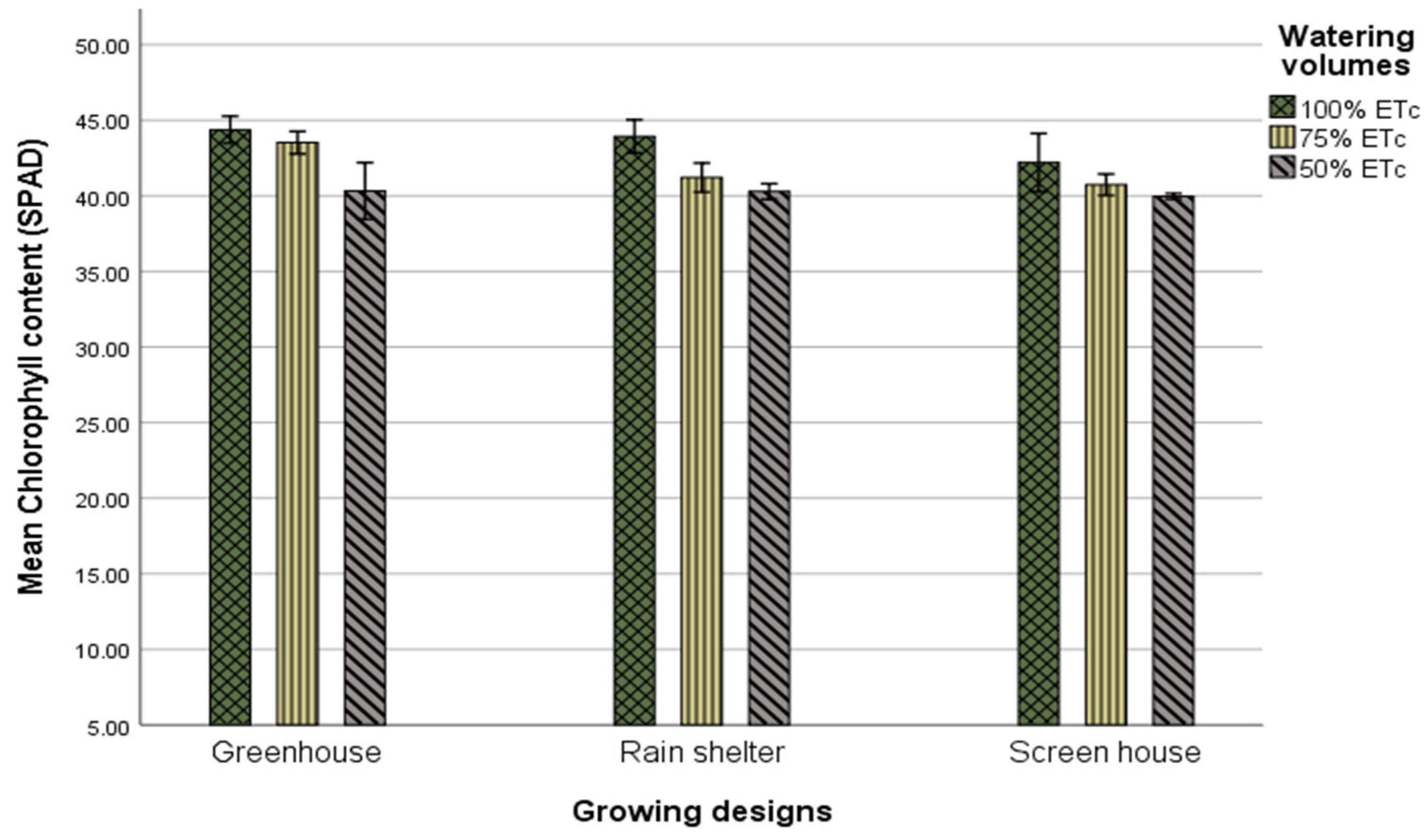 Agronomy 13 02417 g015 Agronomy 13 02417 g015