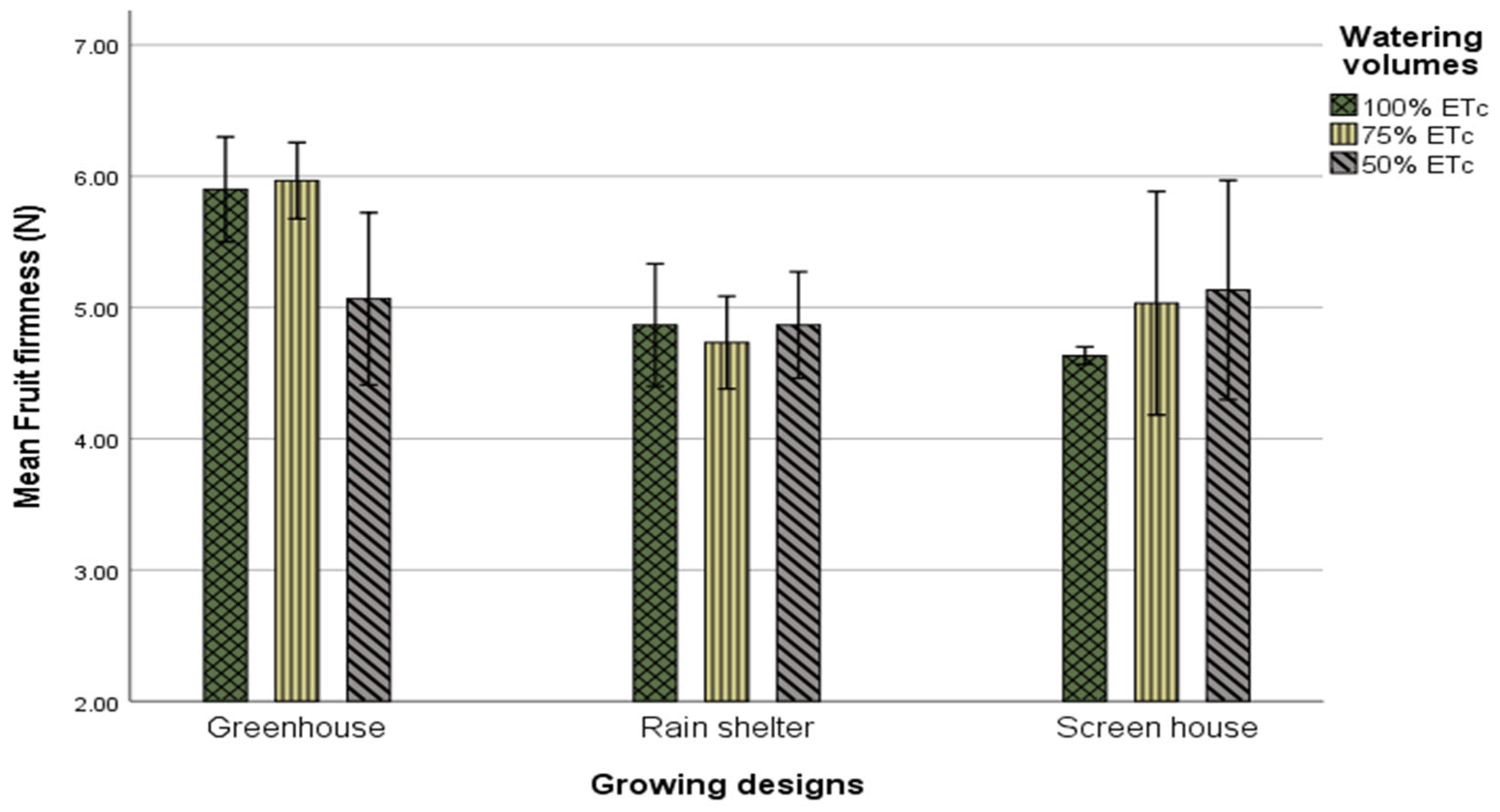 Agronomy 13 02417 g016 Agronomy 13 02417 g016