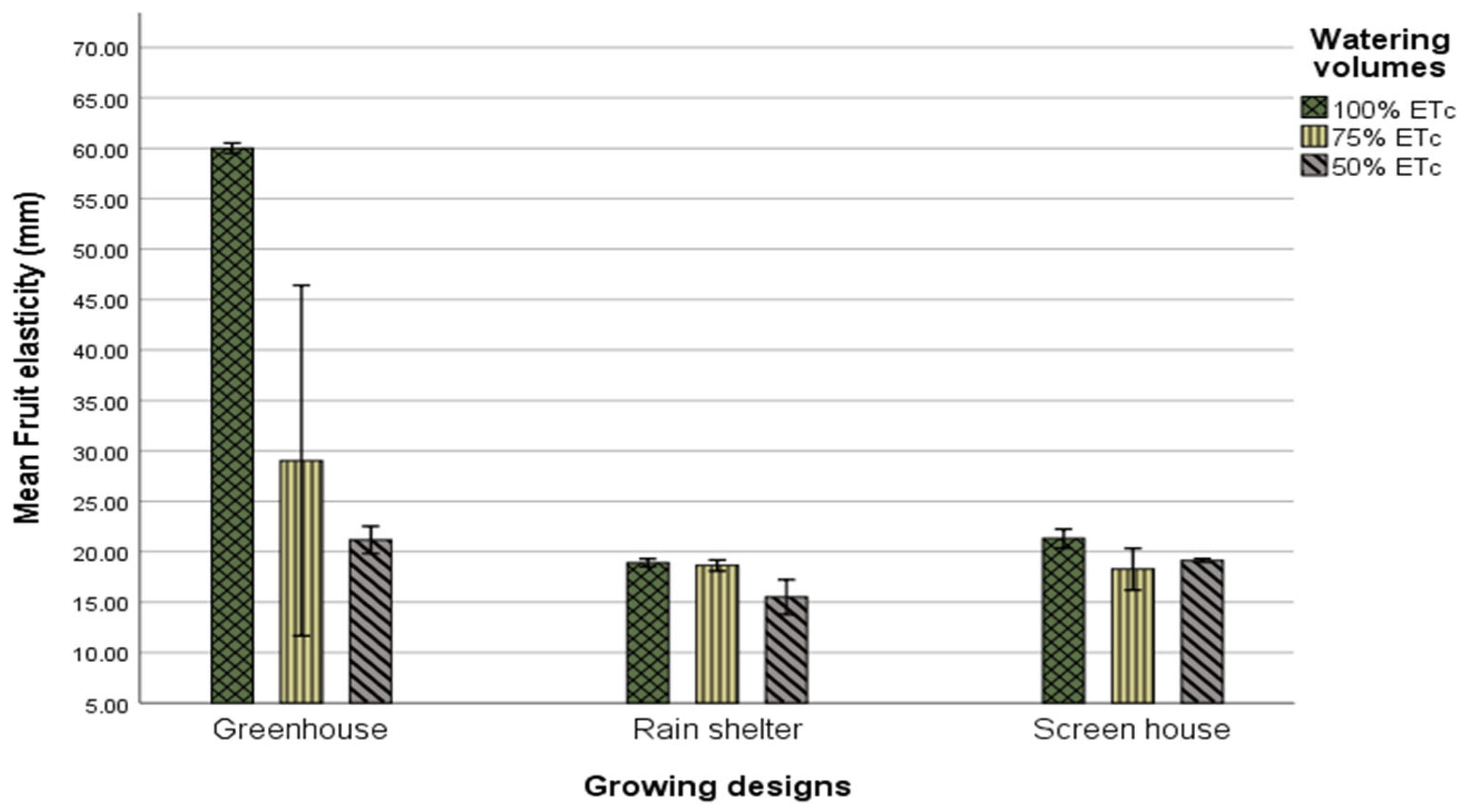 Agronomy 13 02417 g017 Agronomy 13 02417 g017