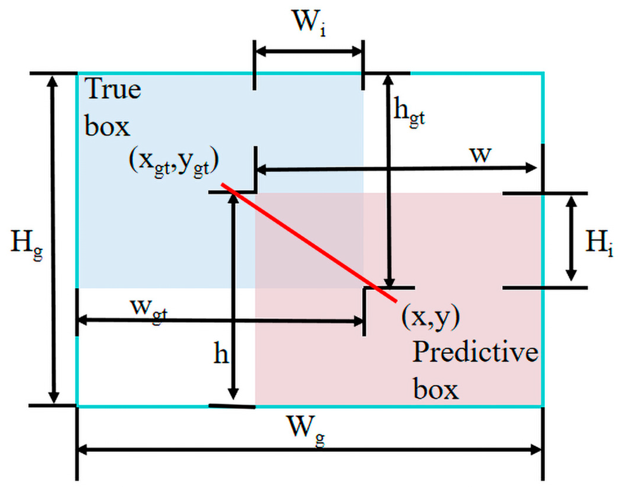 Agronomy 13 02418 g004