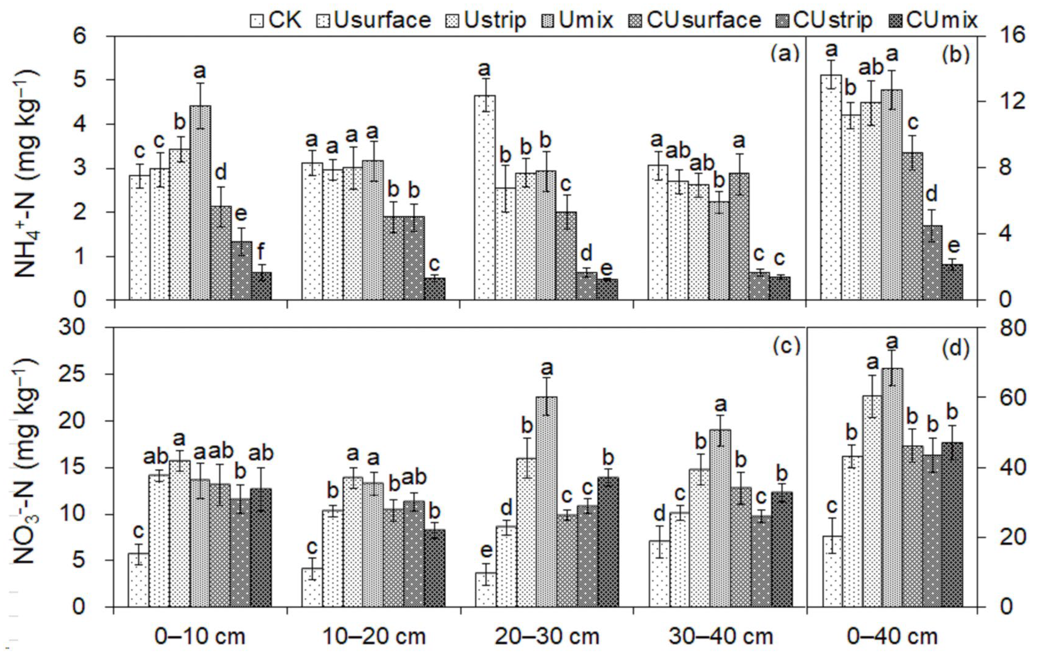 Agronomy 13 02428 g001