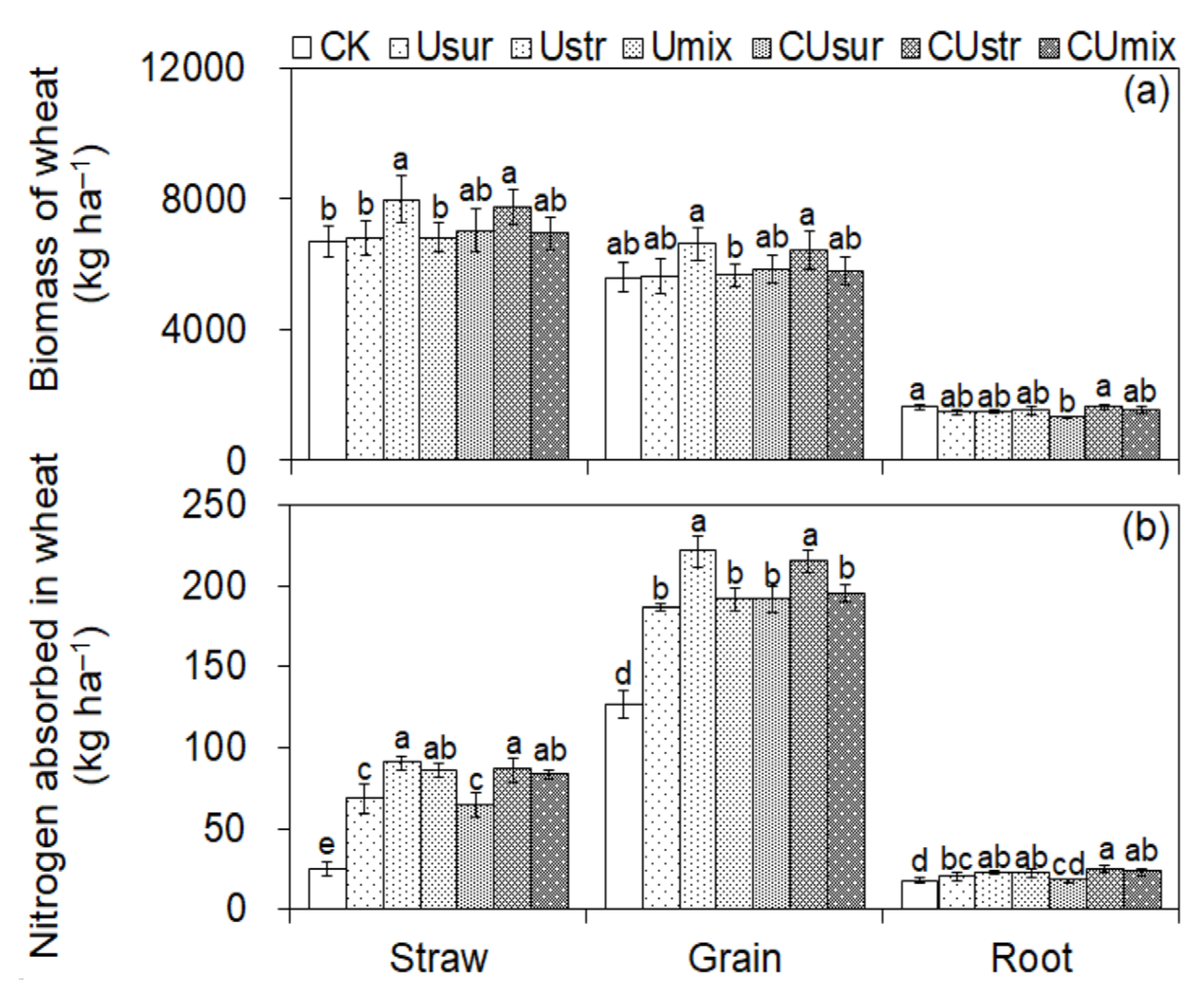 Agronomy 13 02428 g002