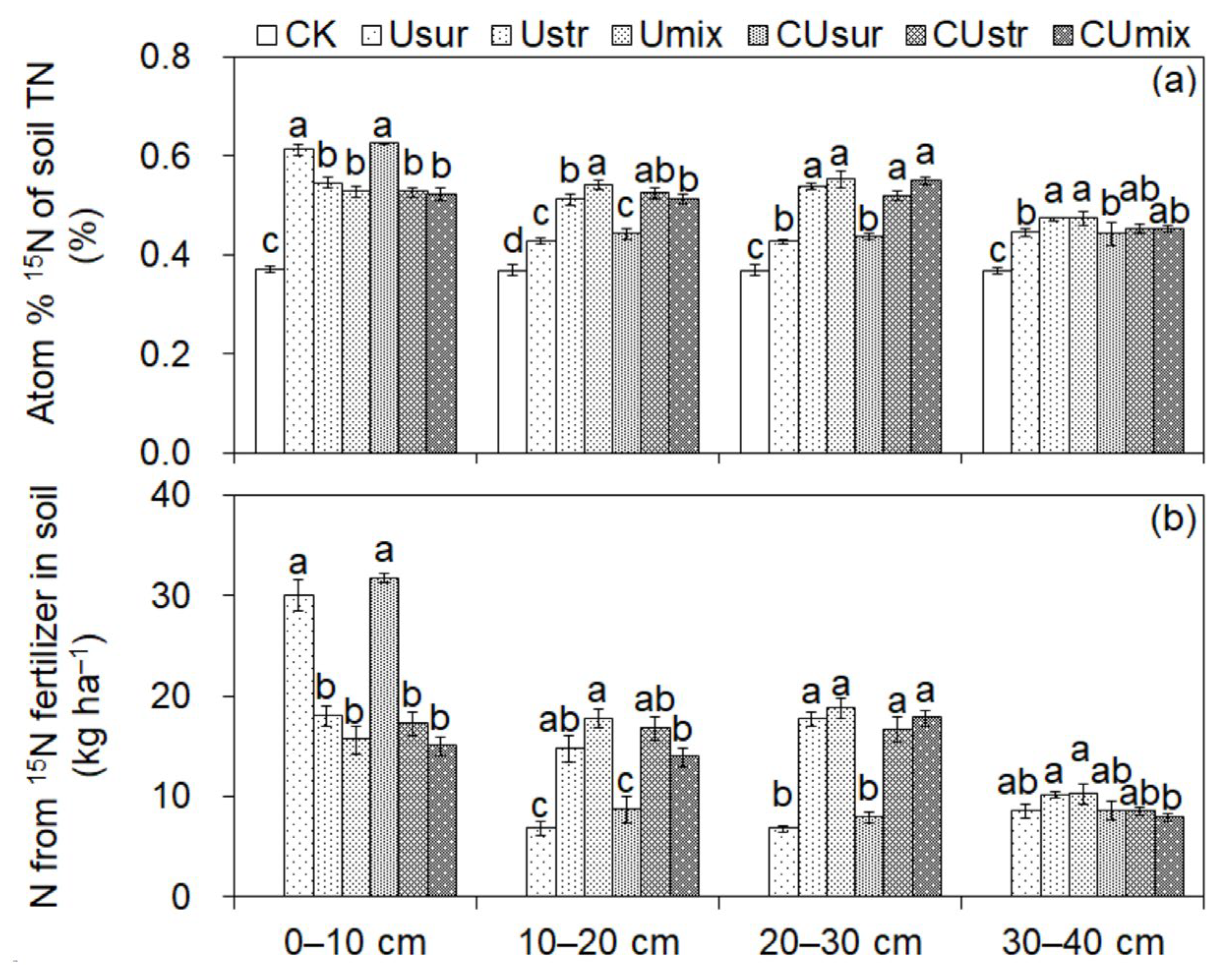 Agronomy 13 02428 g003