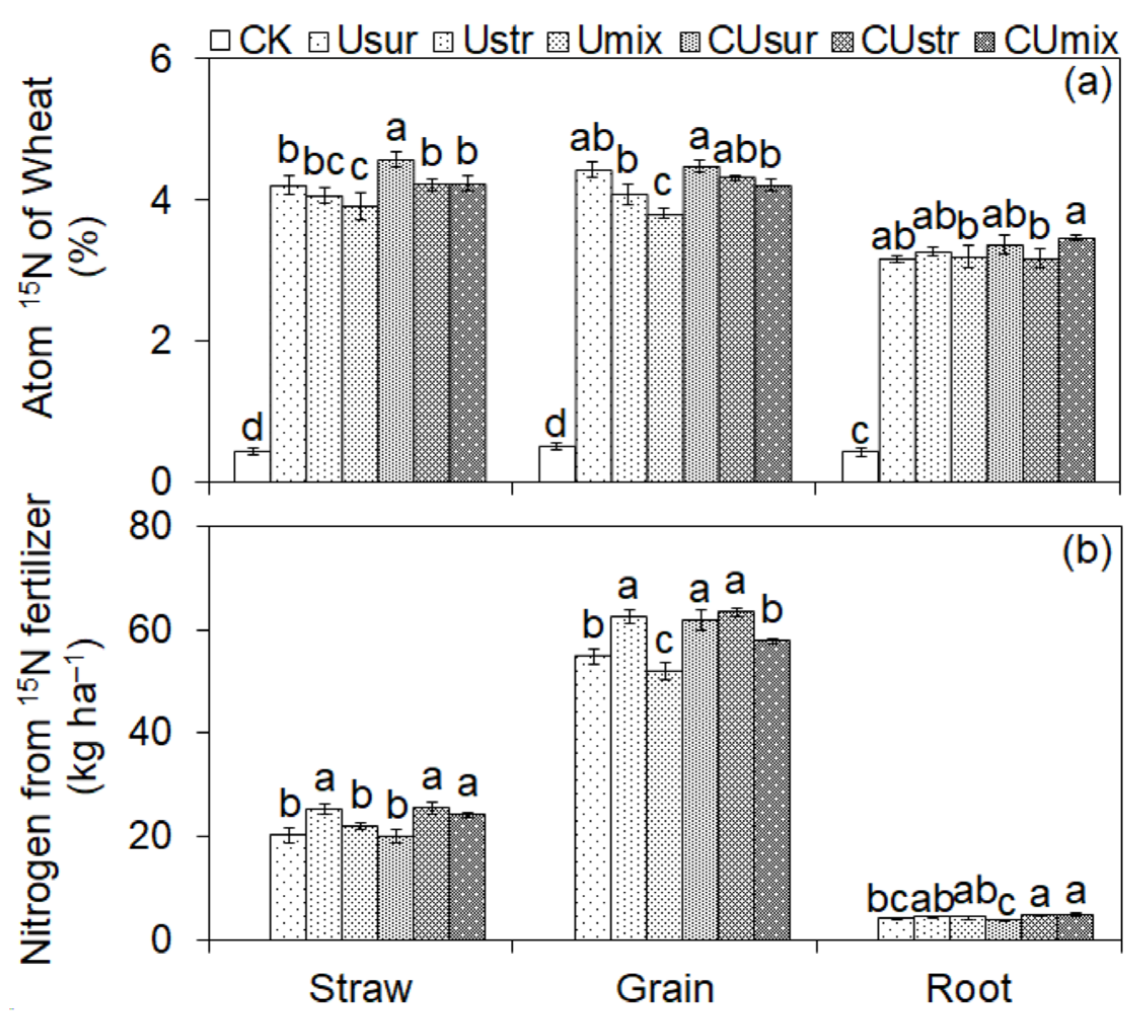 Agronomy 13 02428 g004