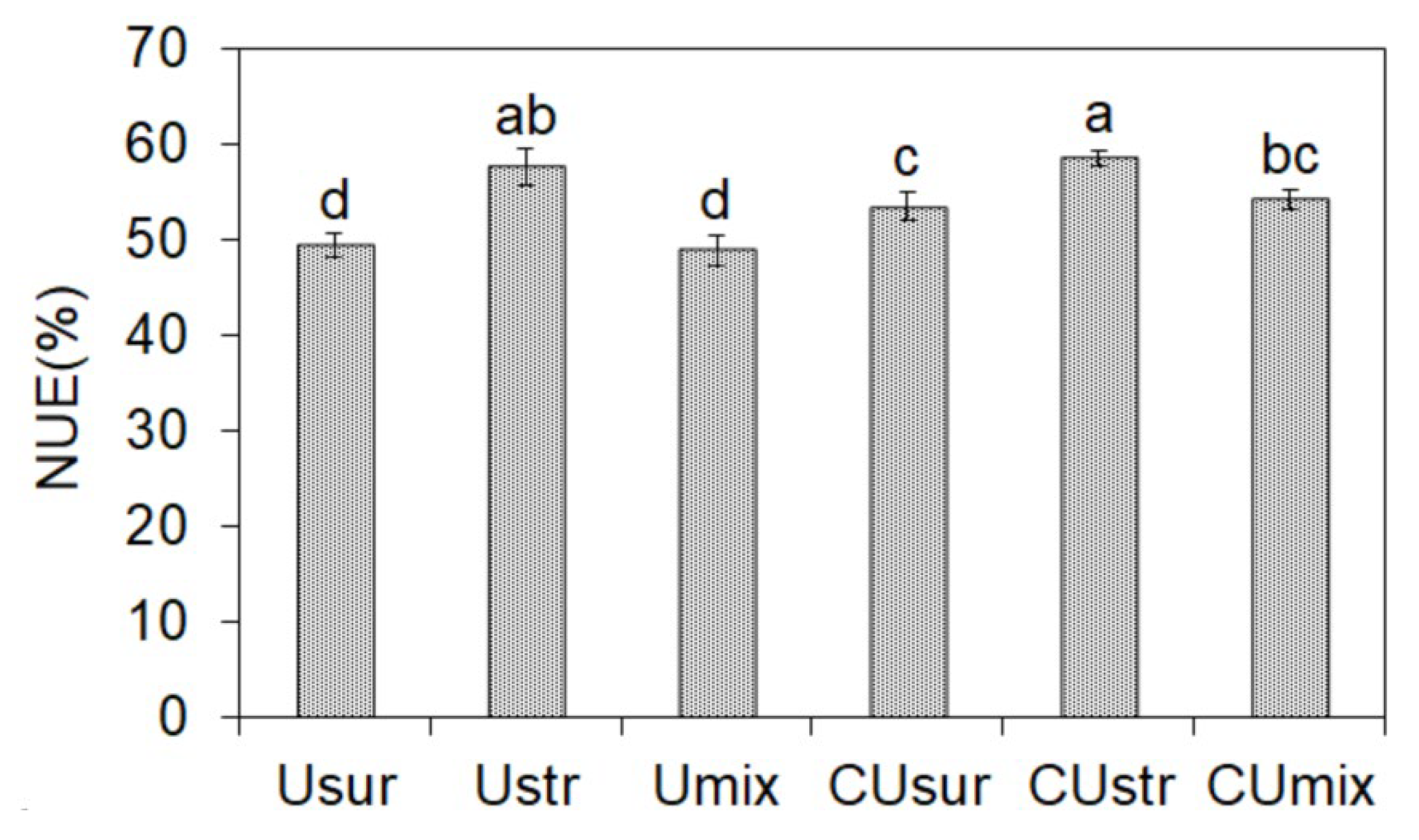 Agronomy 13 02428 g005