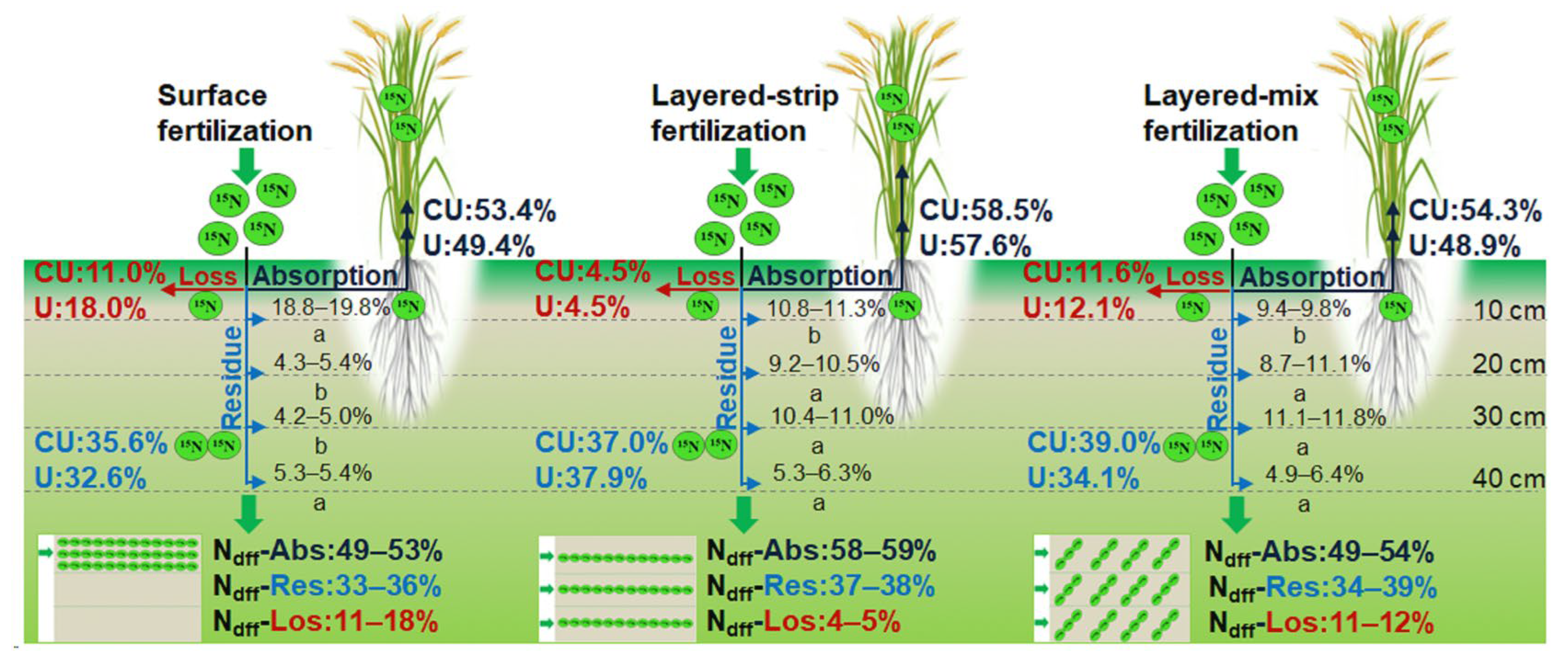Agronomy 13 02428 g006