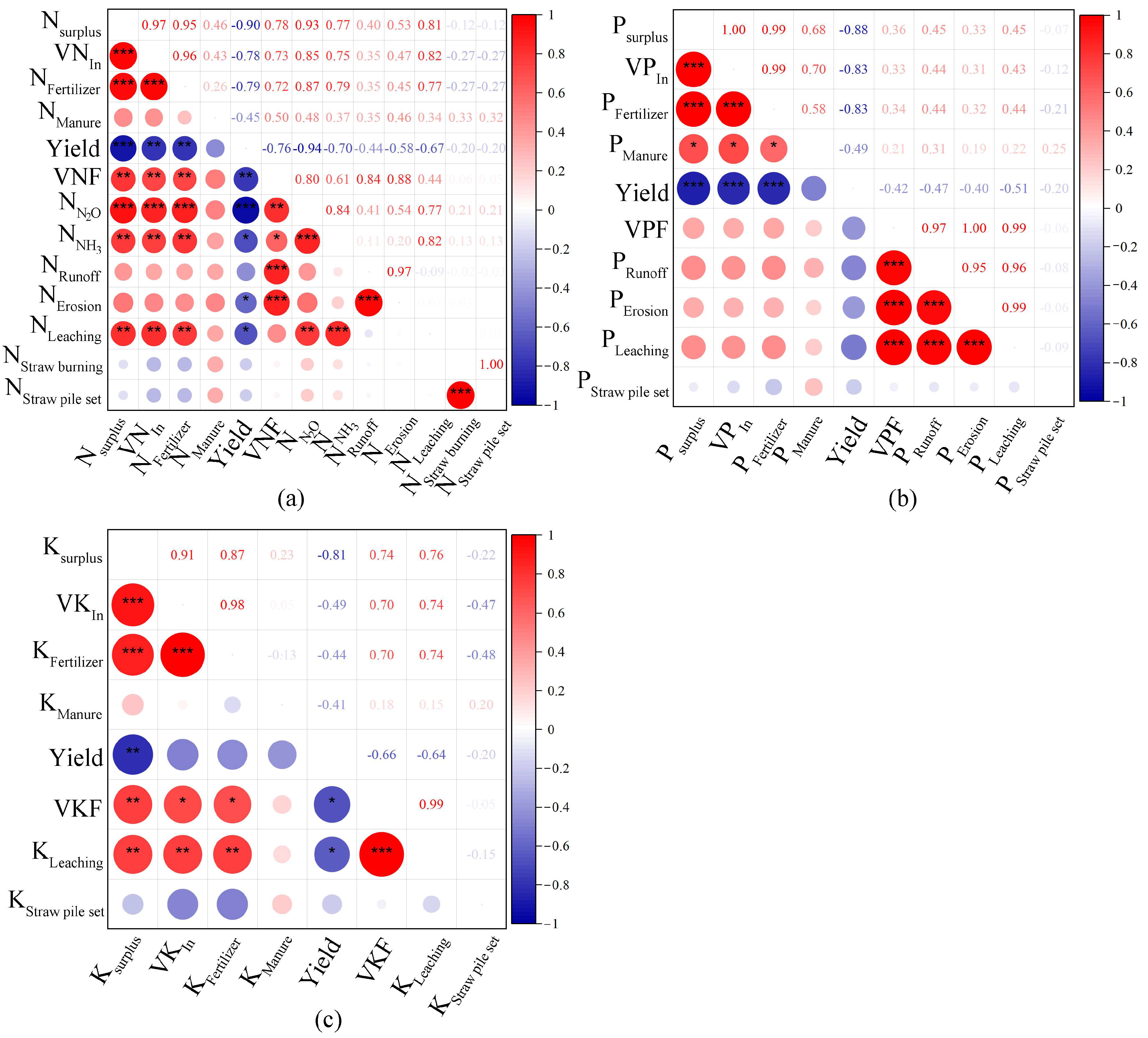 Agronomy 13 02430 g003