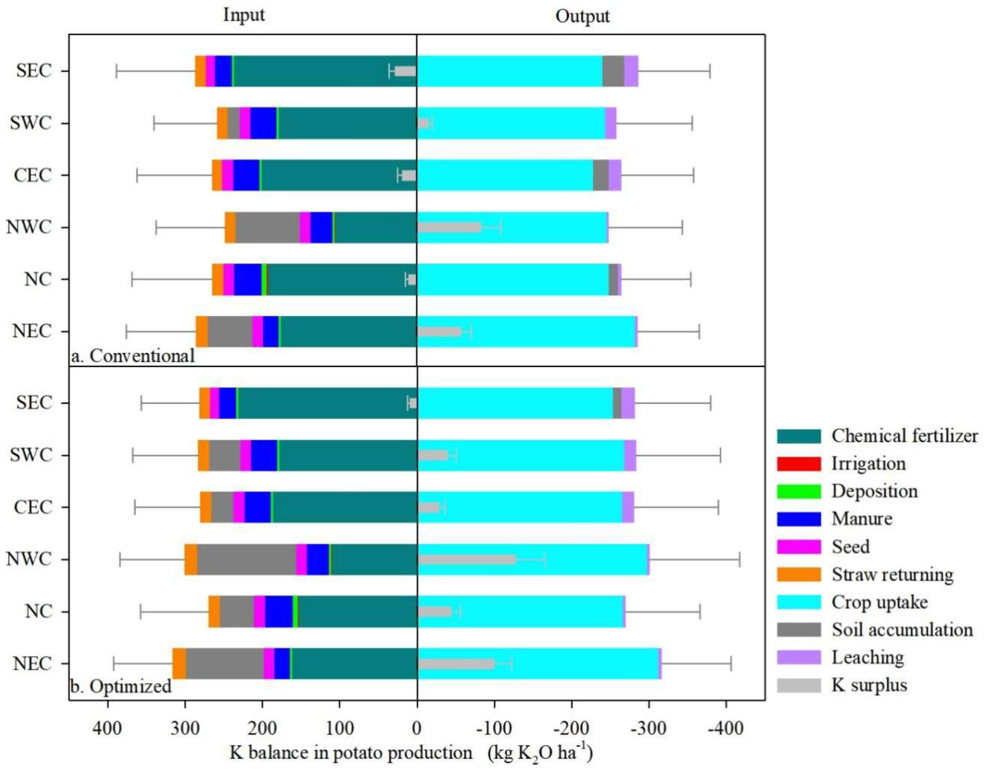 Agronomy 13 02430 g005