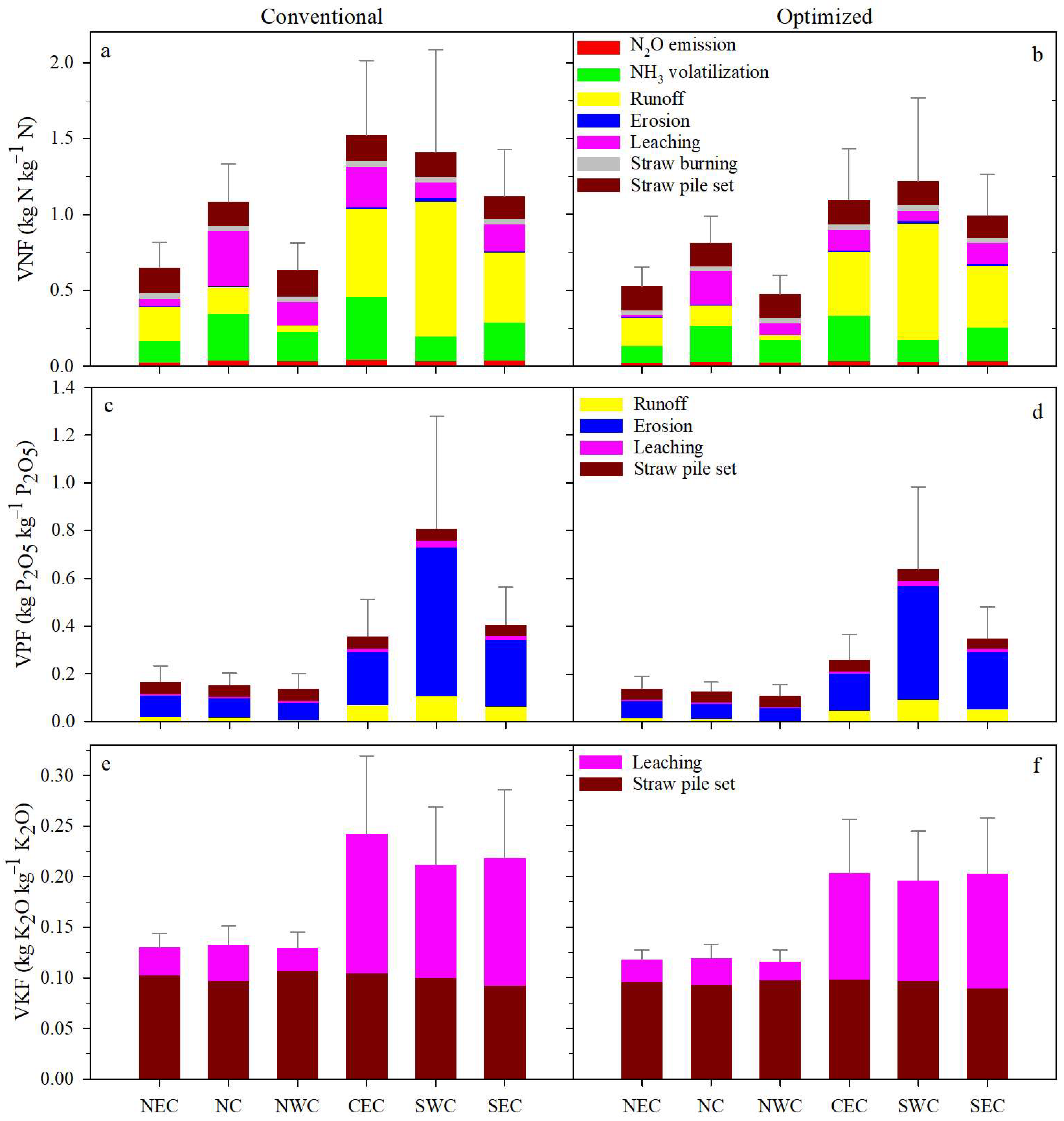 Agronomy 13 02430 g006
