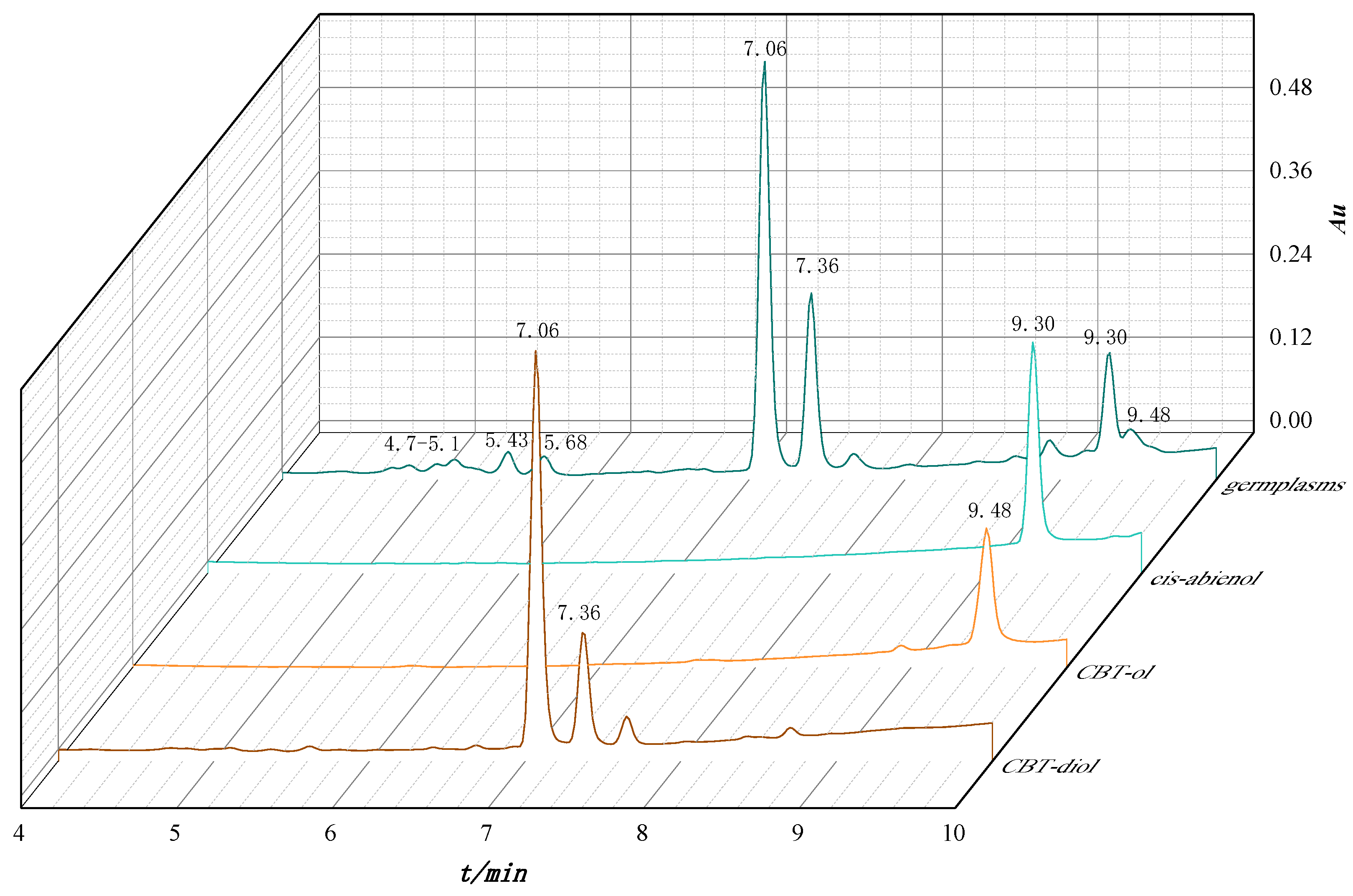 Agronomy 13 02433 g003