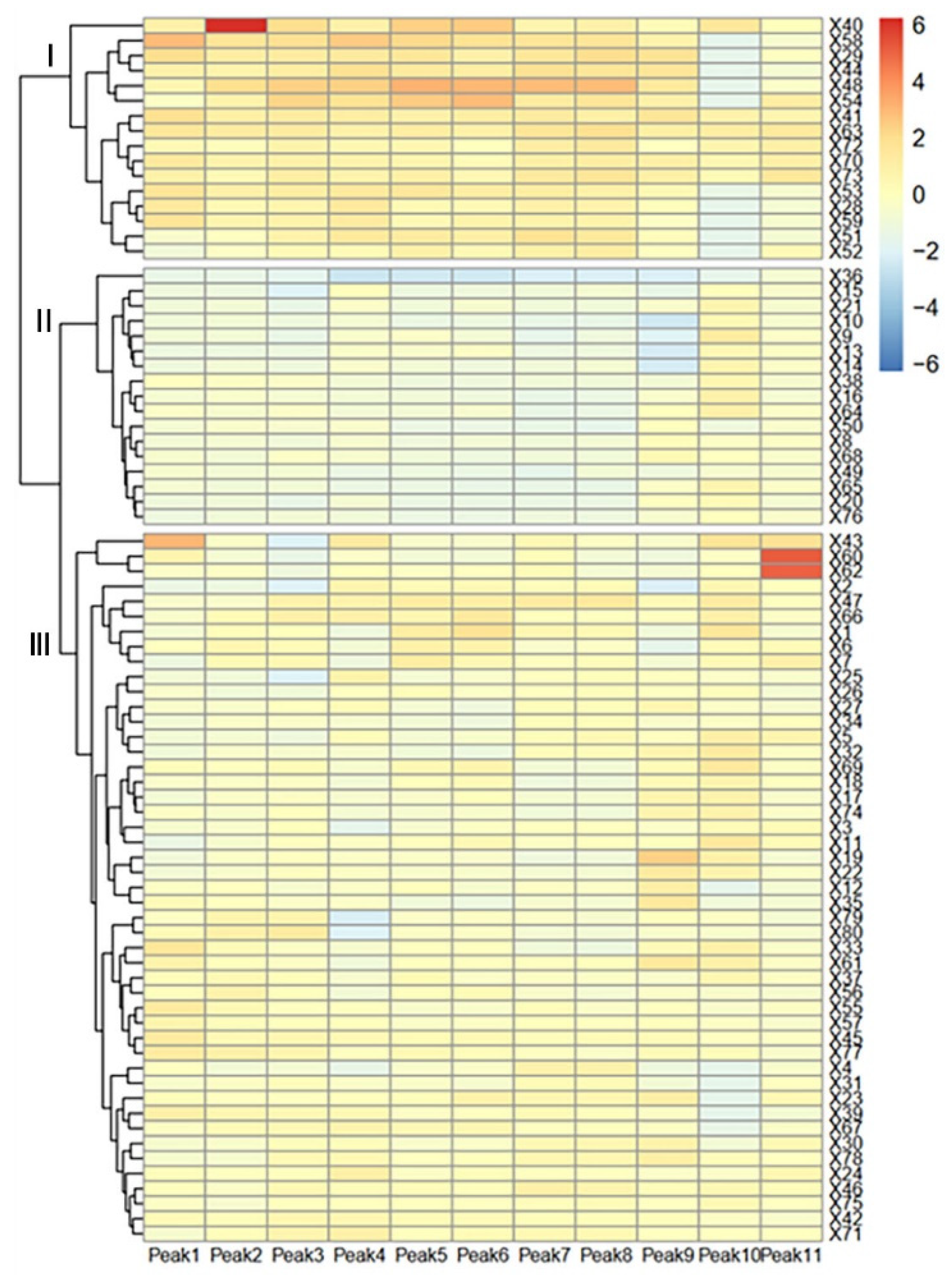 Agronomy 13 02433 g005