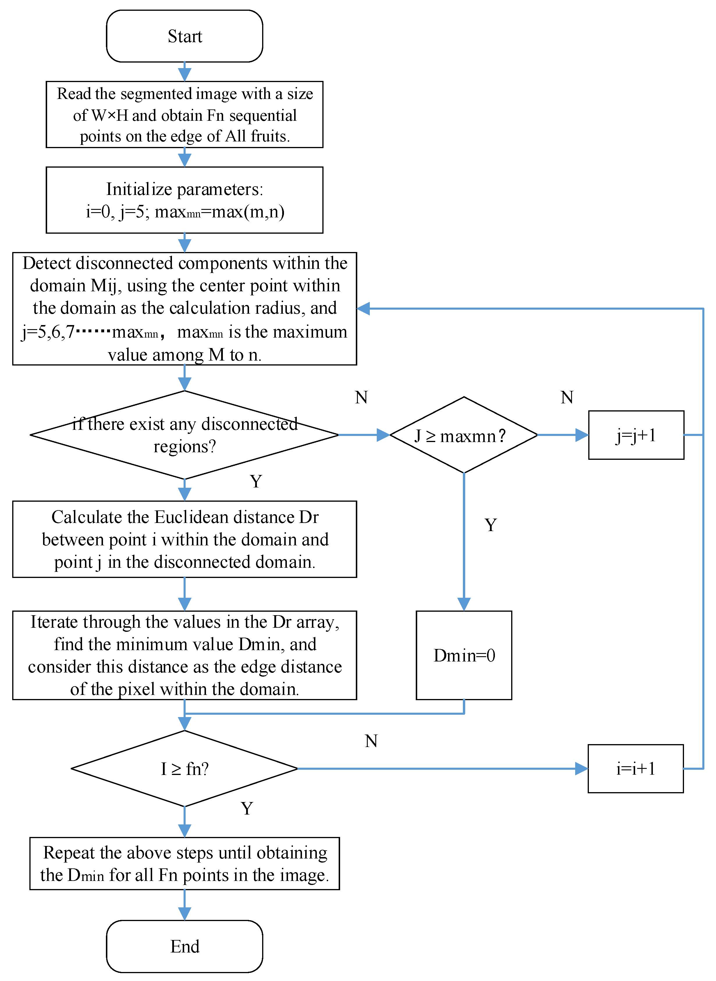 Agronomy 13 02435 g001