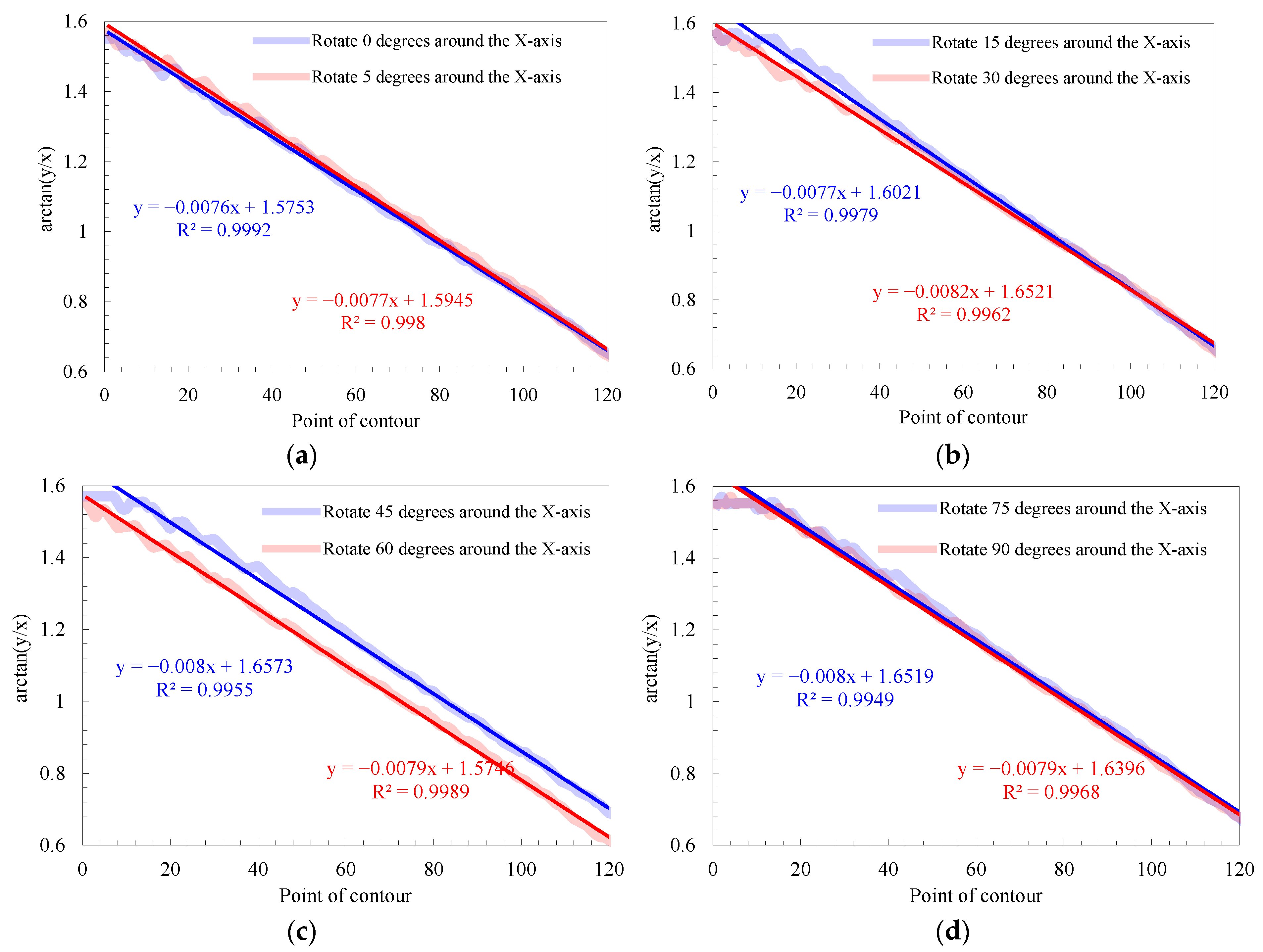Agronomy 13 02435 g011